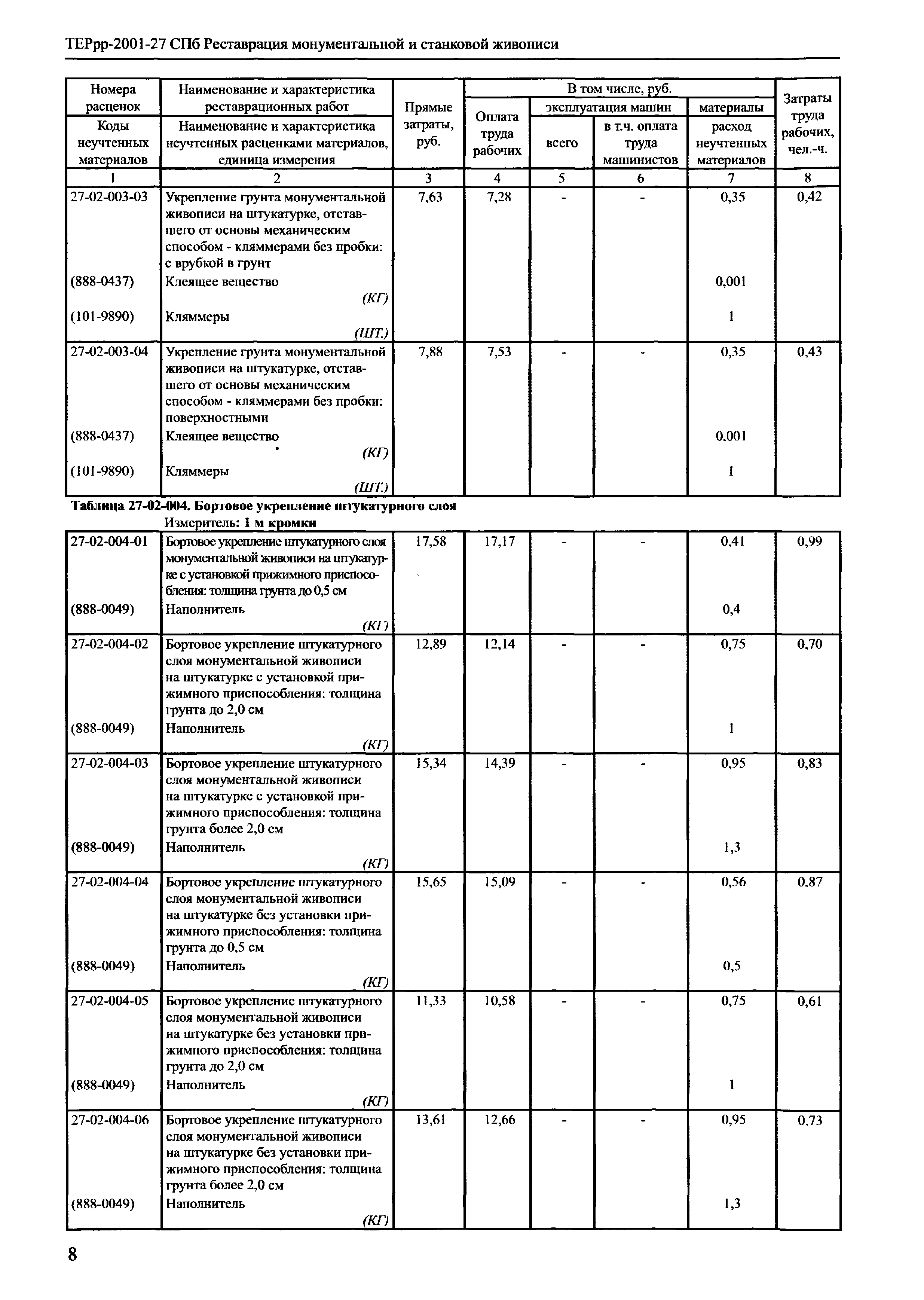 ТЕРрр 2001-27 СПб