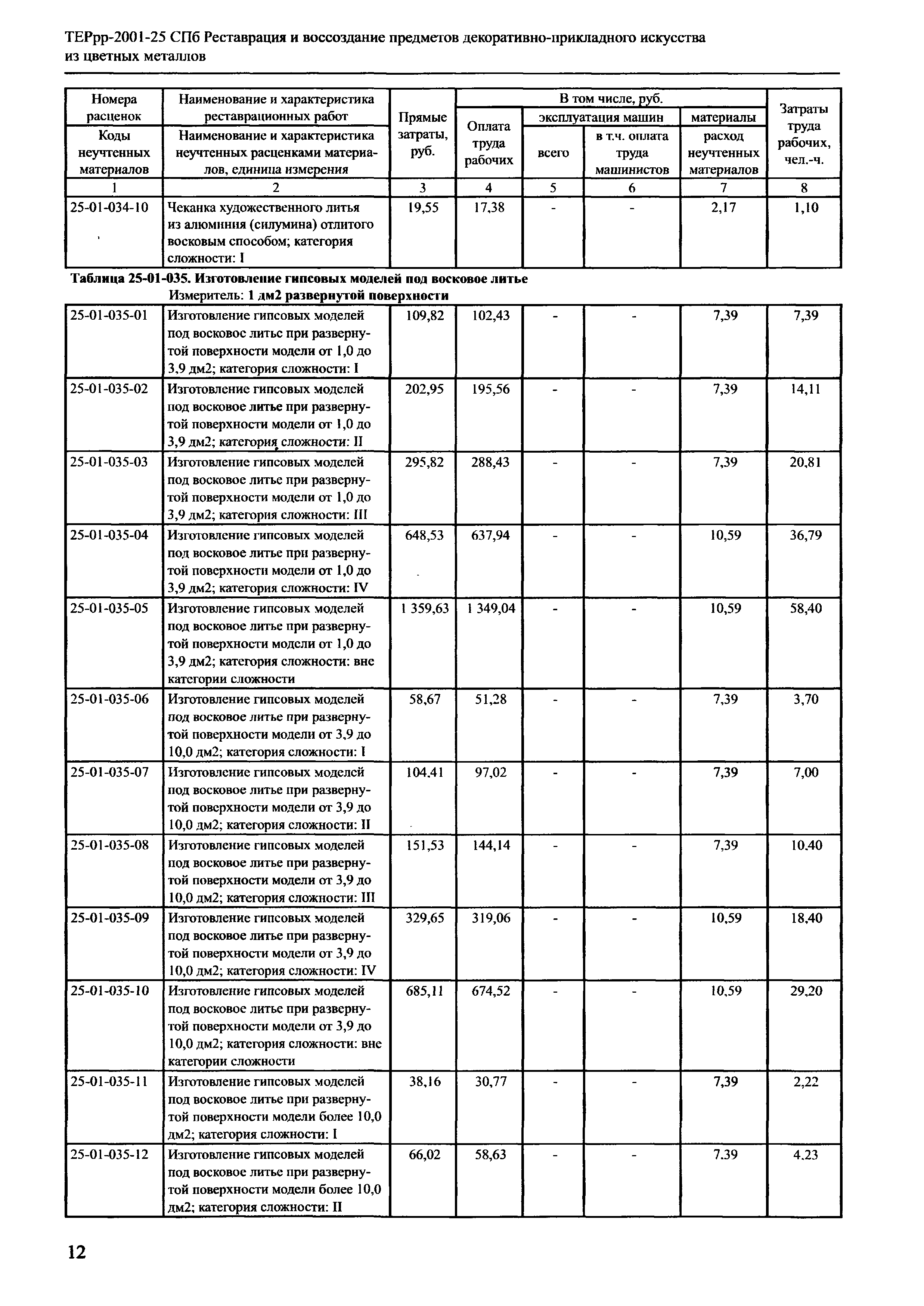 ТЕРрр 2001-25 СПб