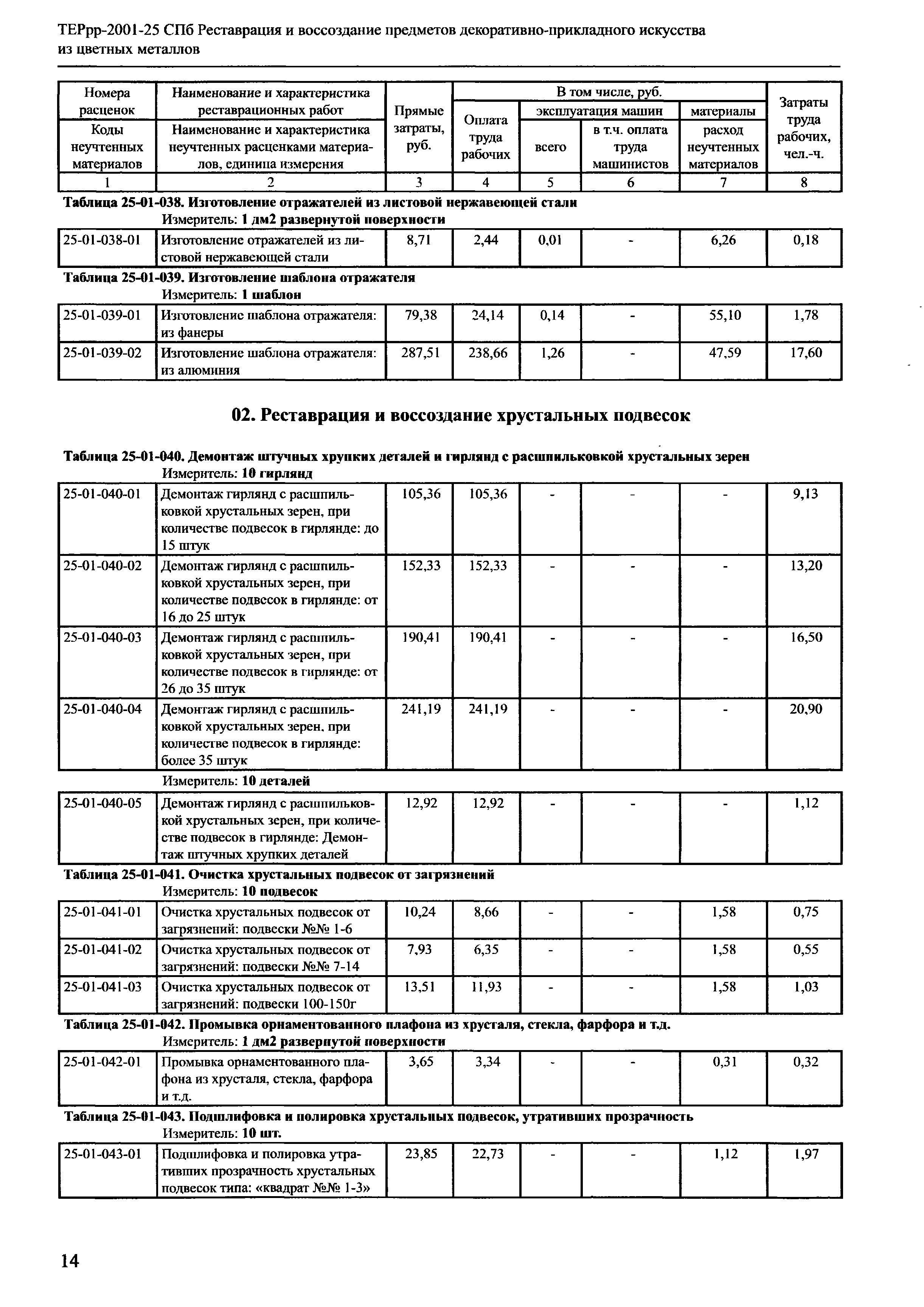 ТЕРрр 2001-25 СПб