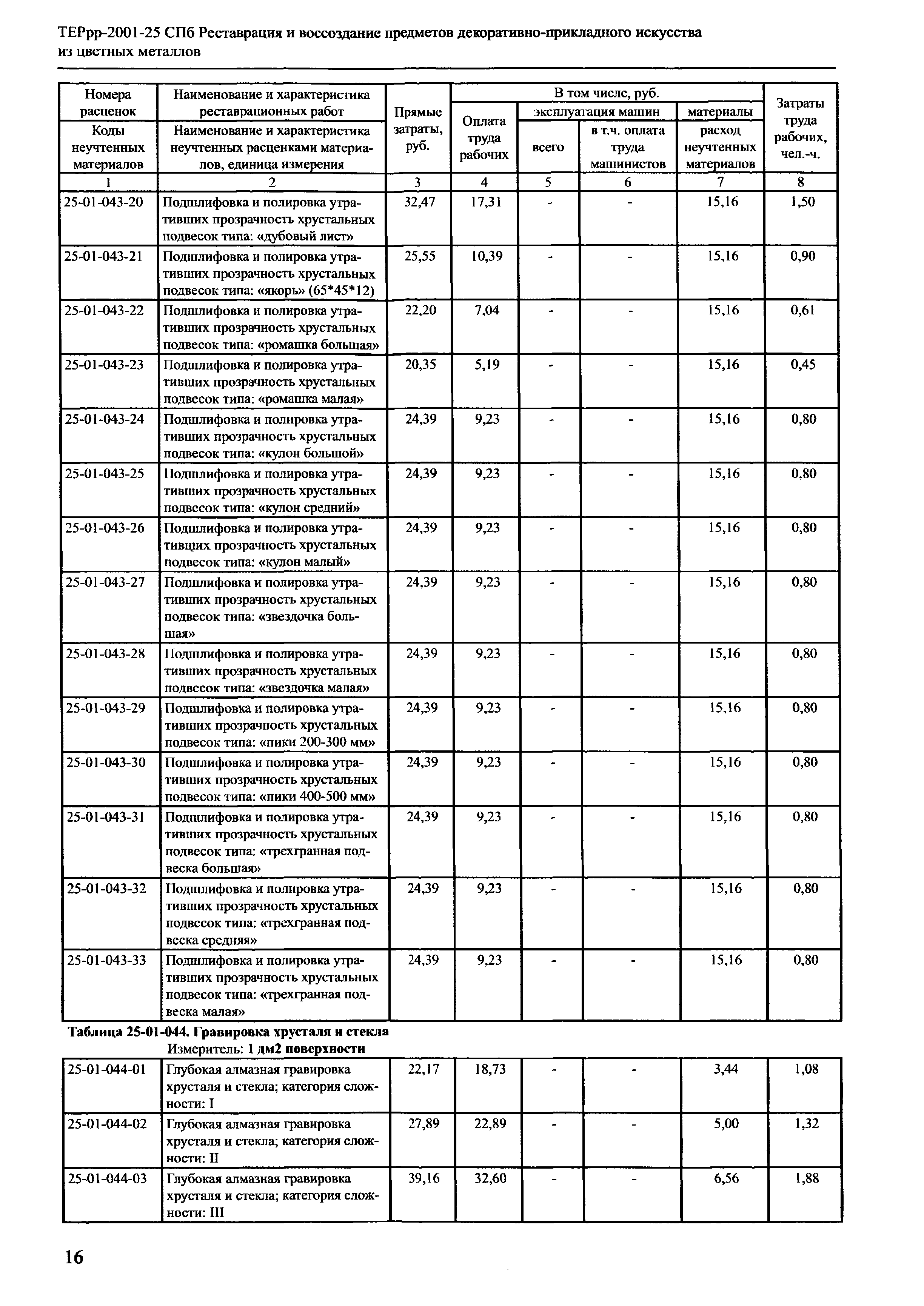 ТЕРрр 2001-25 СПб