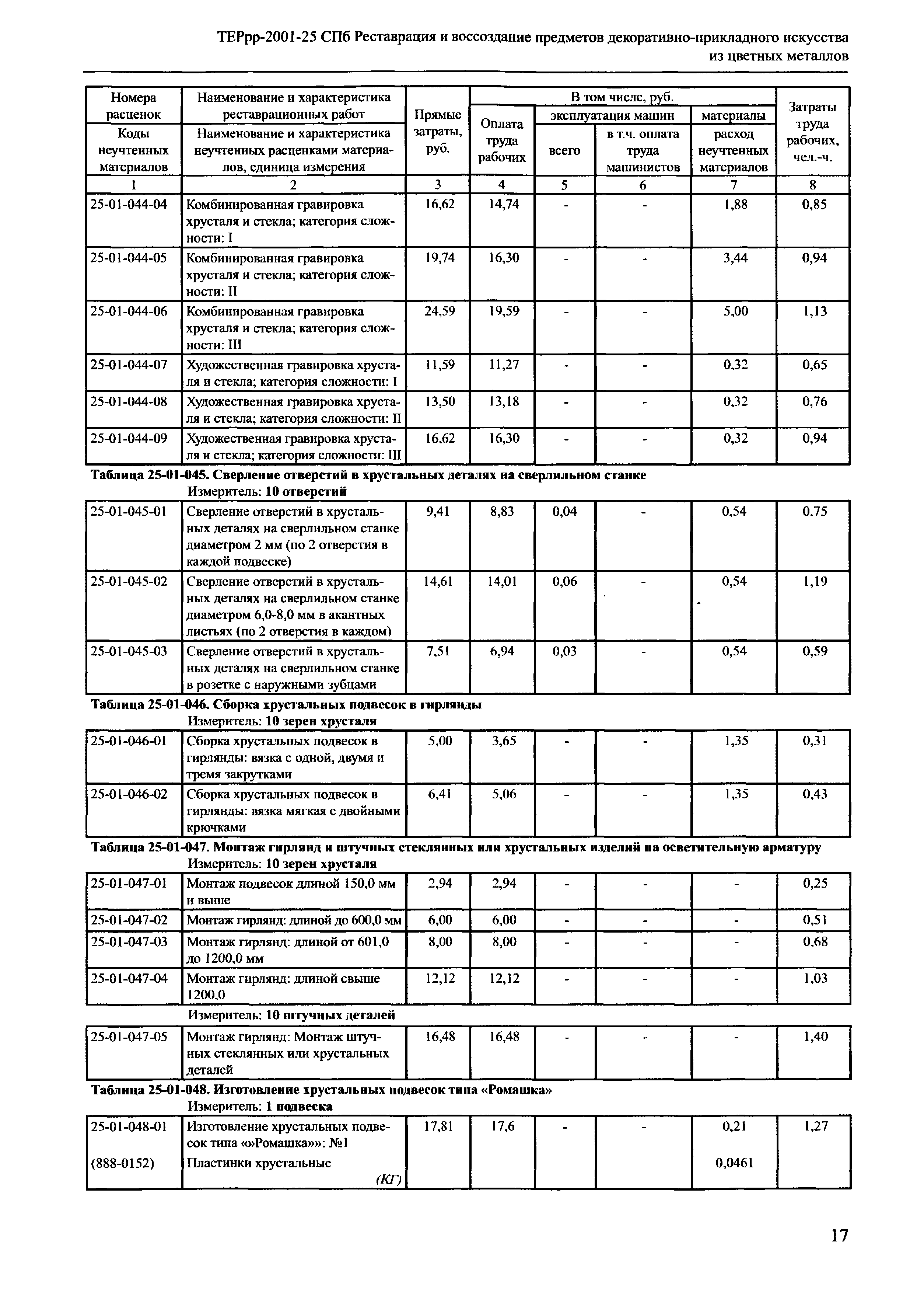 ТЕРрр 2001-25 СПб