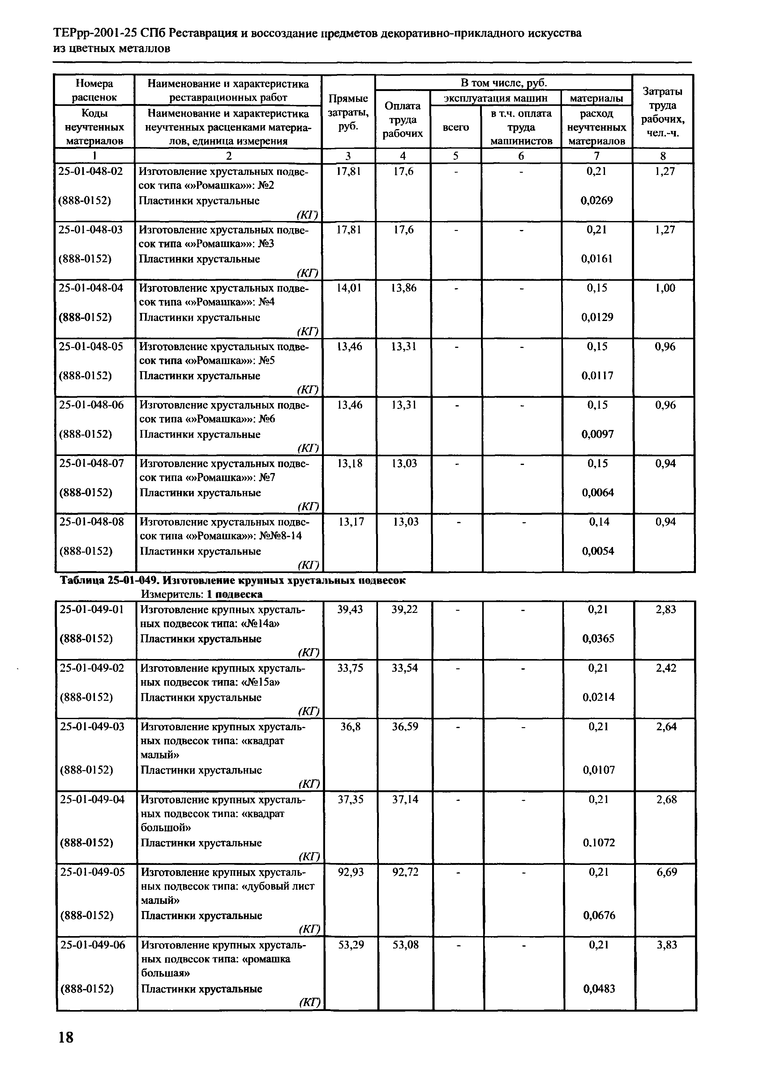 ТЕРрр 2001-25 СПб