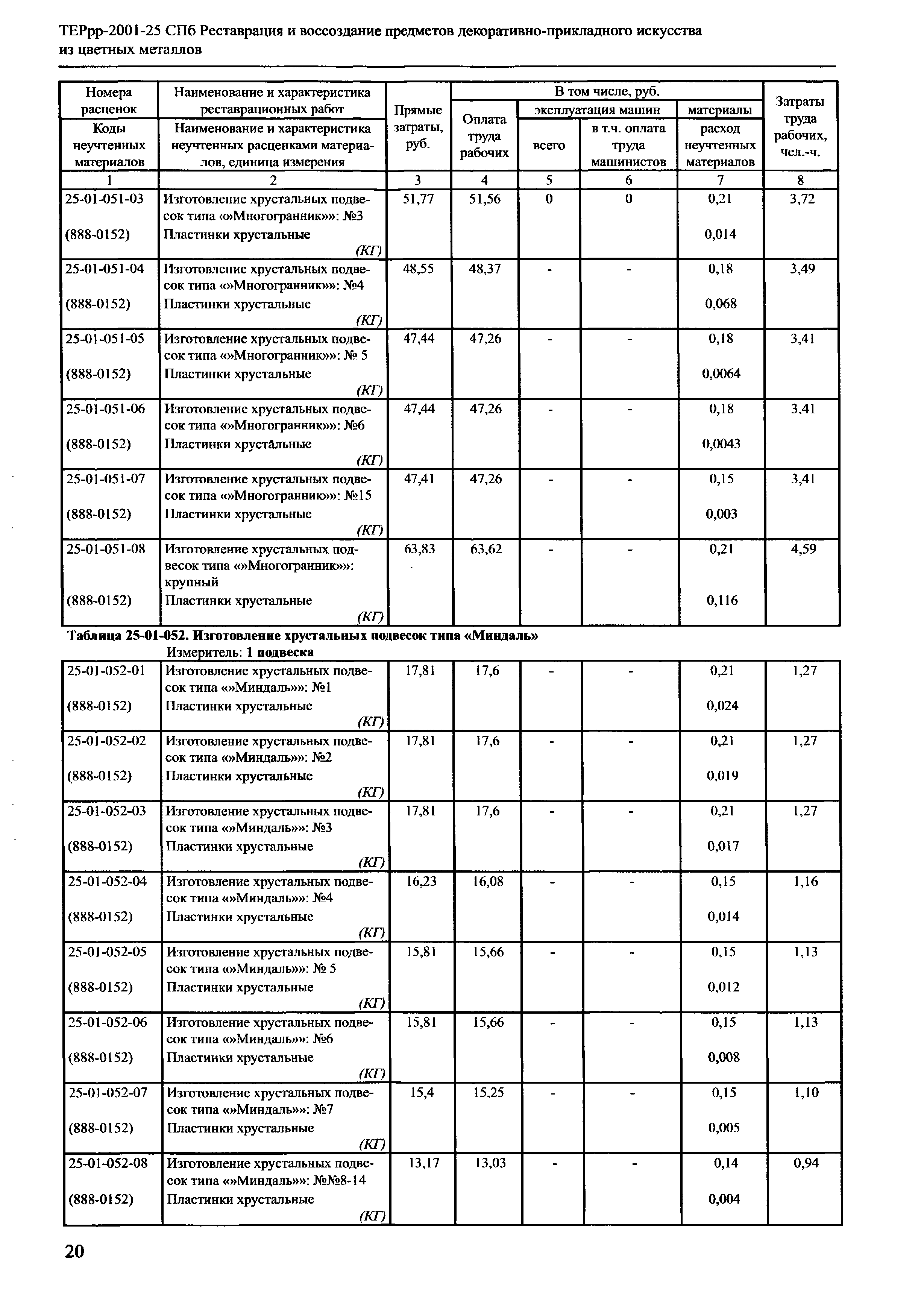 ТЕРрр 2001-25 СПб