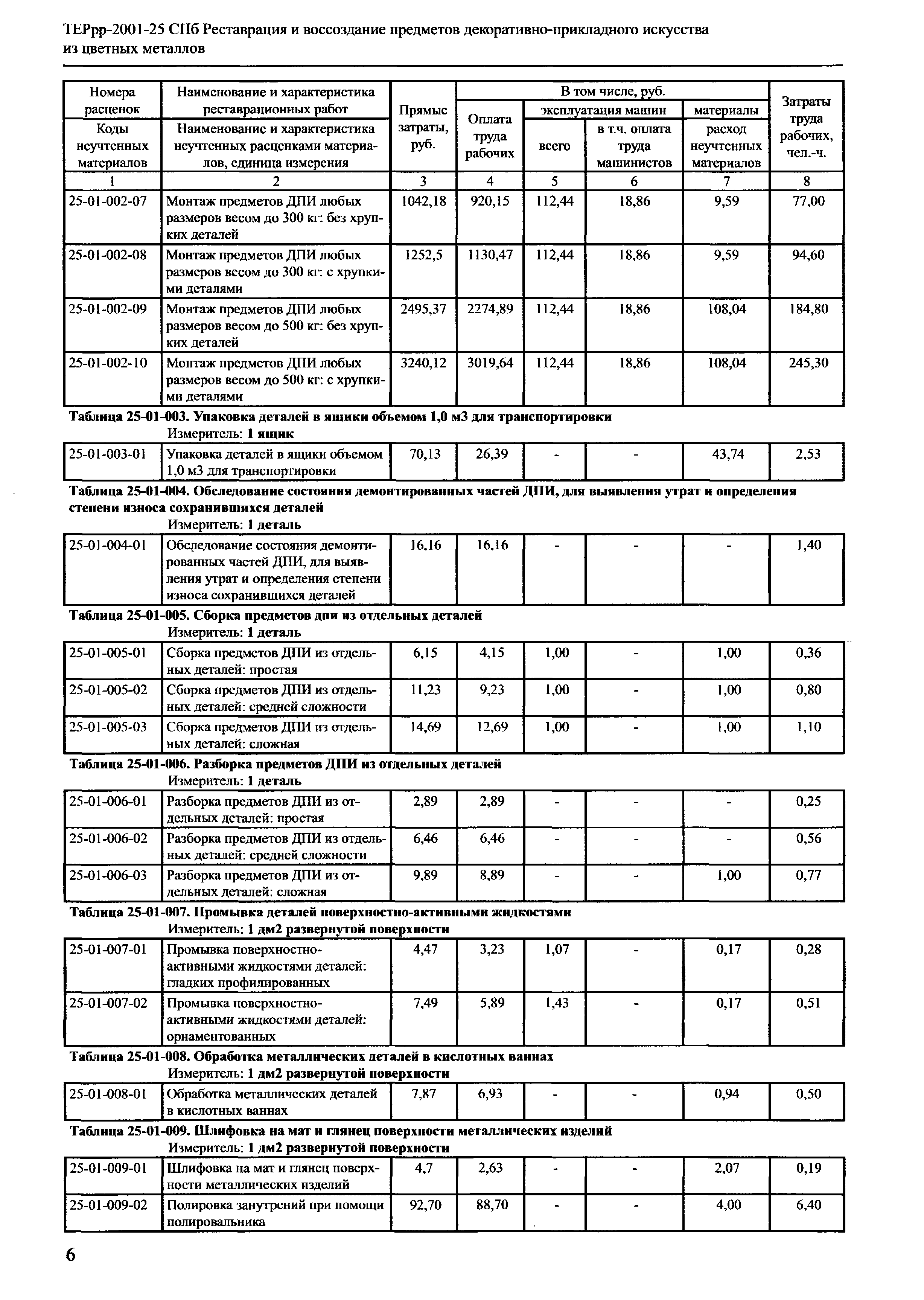 ТЕРрр 2001-25 СПб