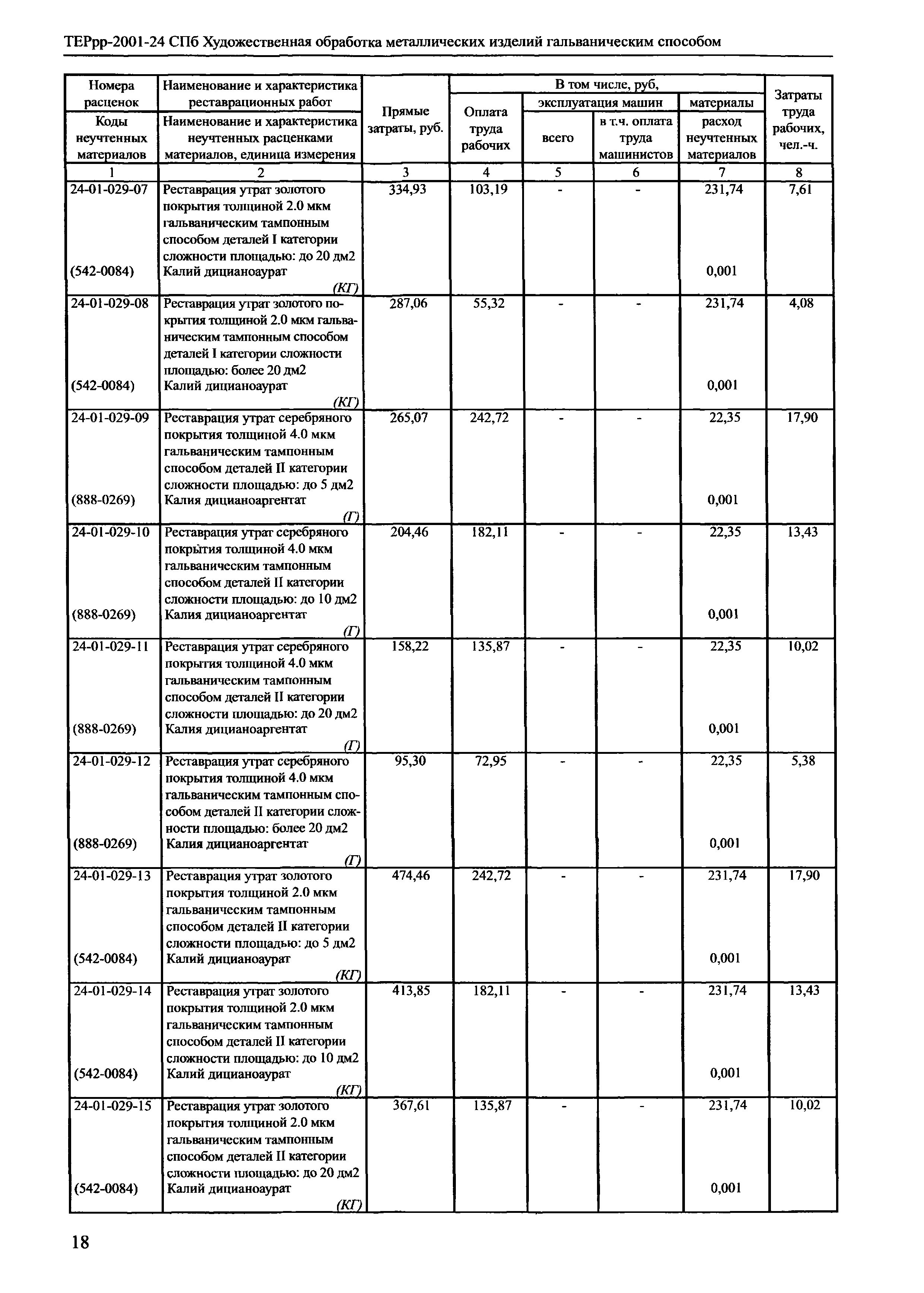 ТЕРрр 2001-24 СПб