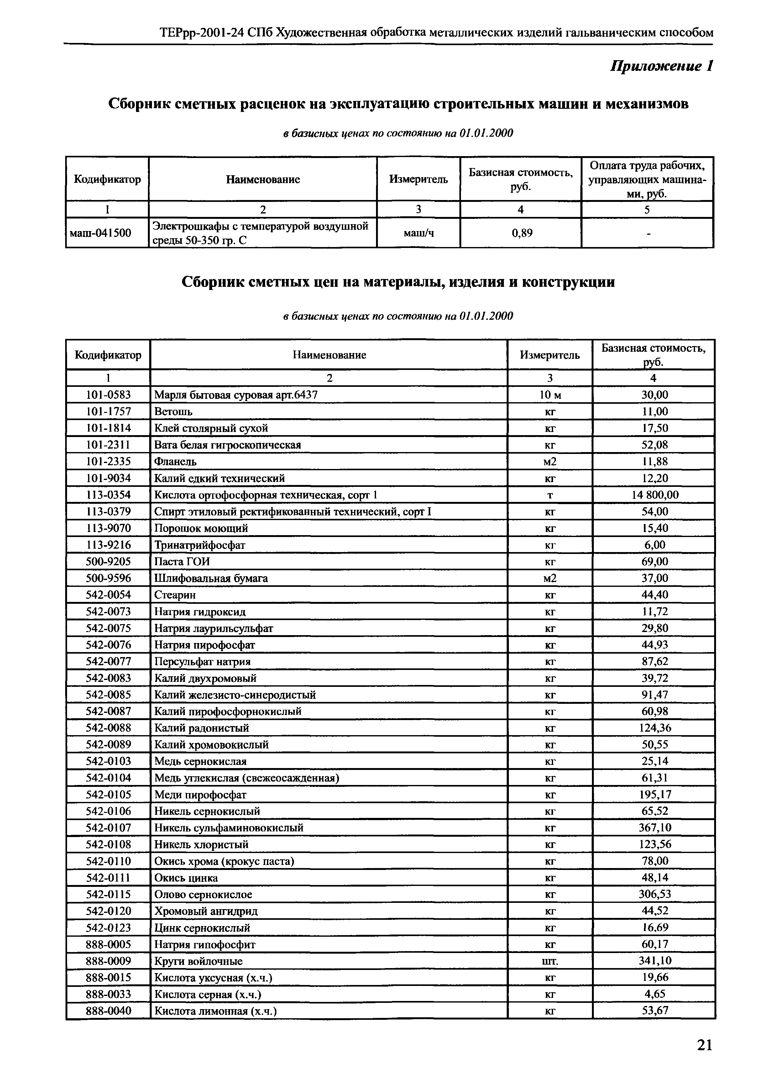 ТЕРрр 2001-24 СПб