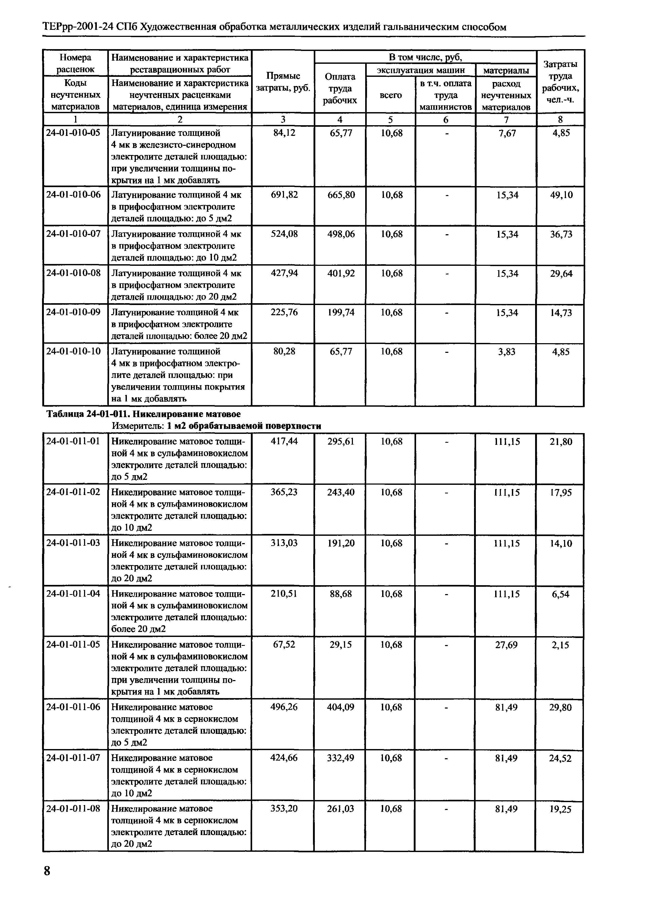 ТЕРрр 2001-24 СПб