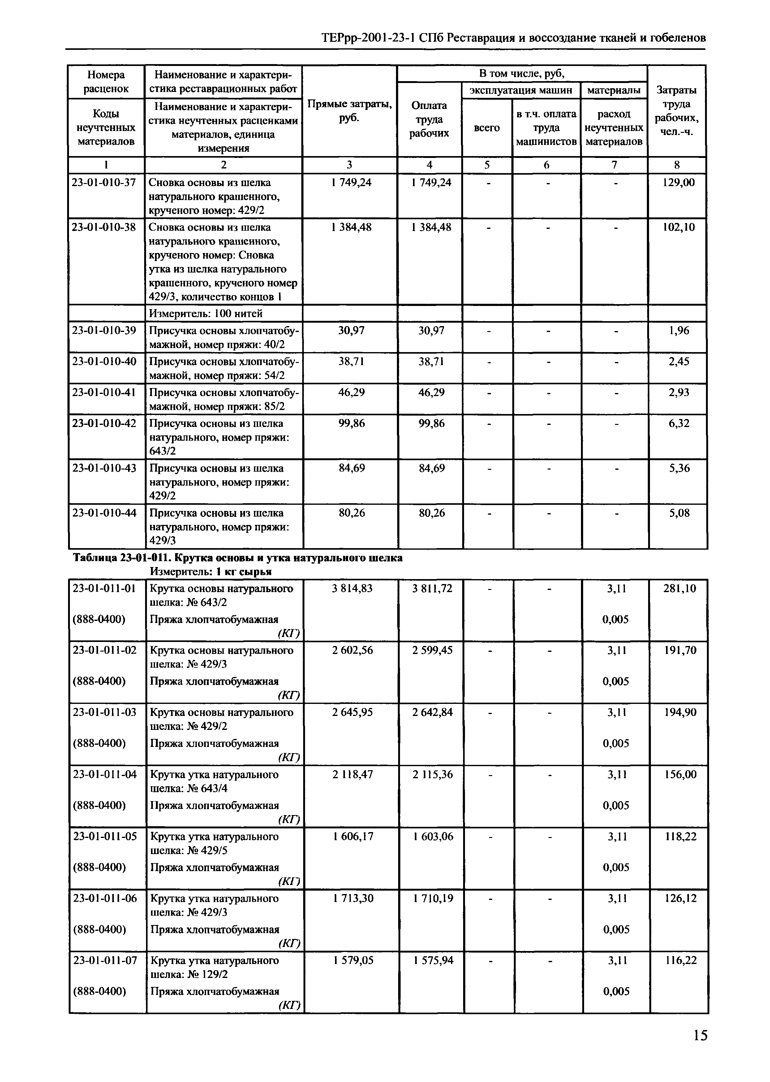 ТЕРрр 2001-23 СПб