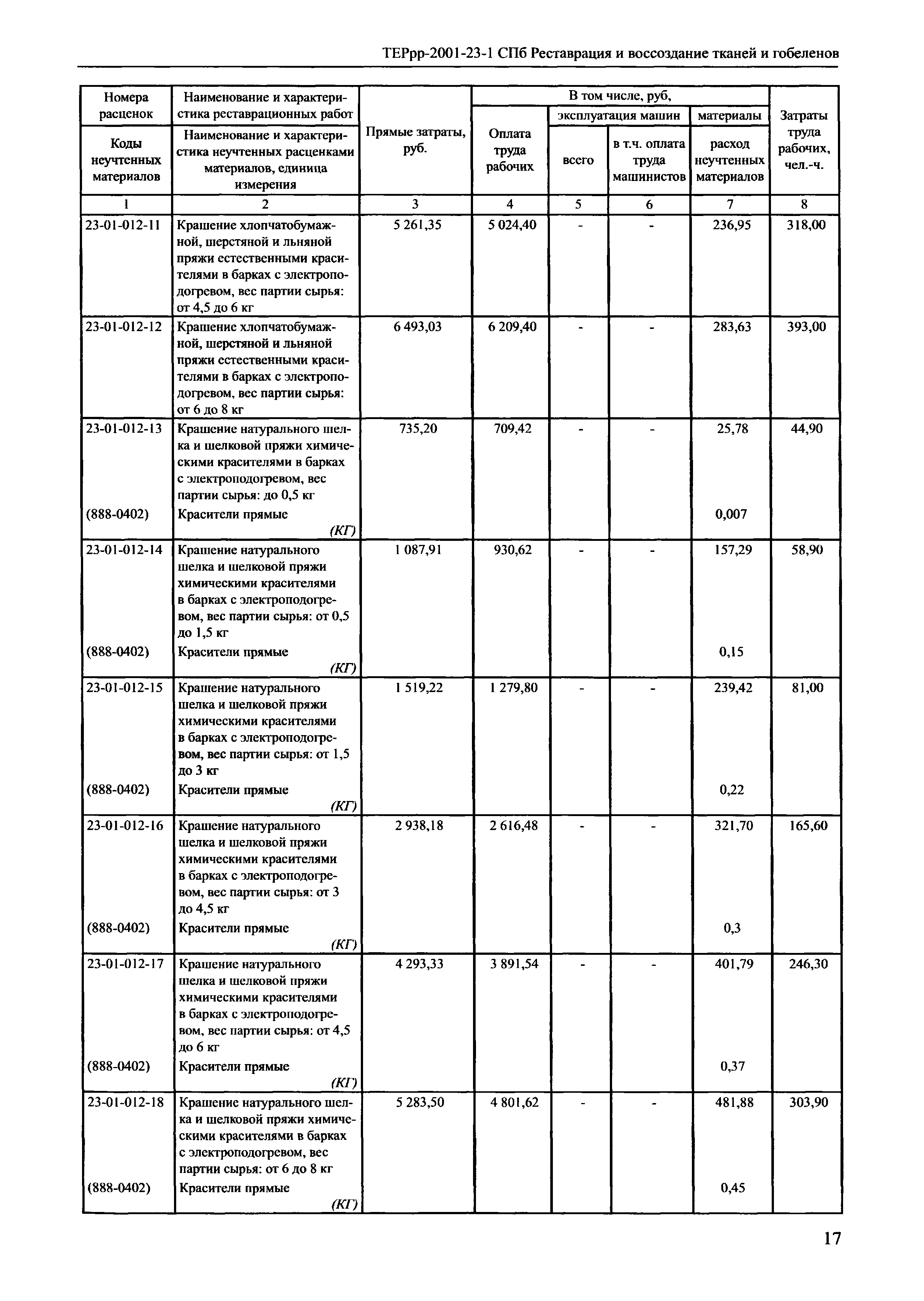 ТЕРрр 2001-23 СПб