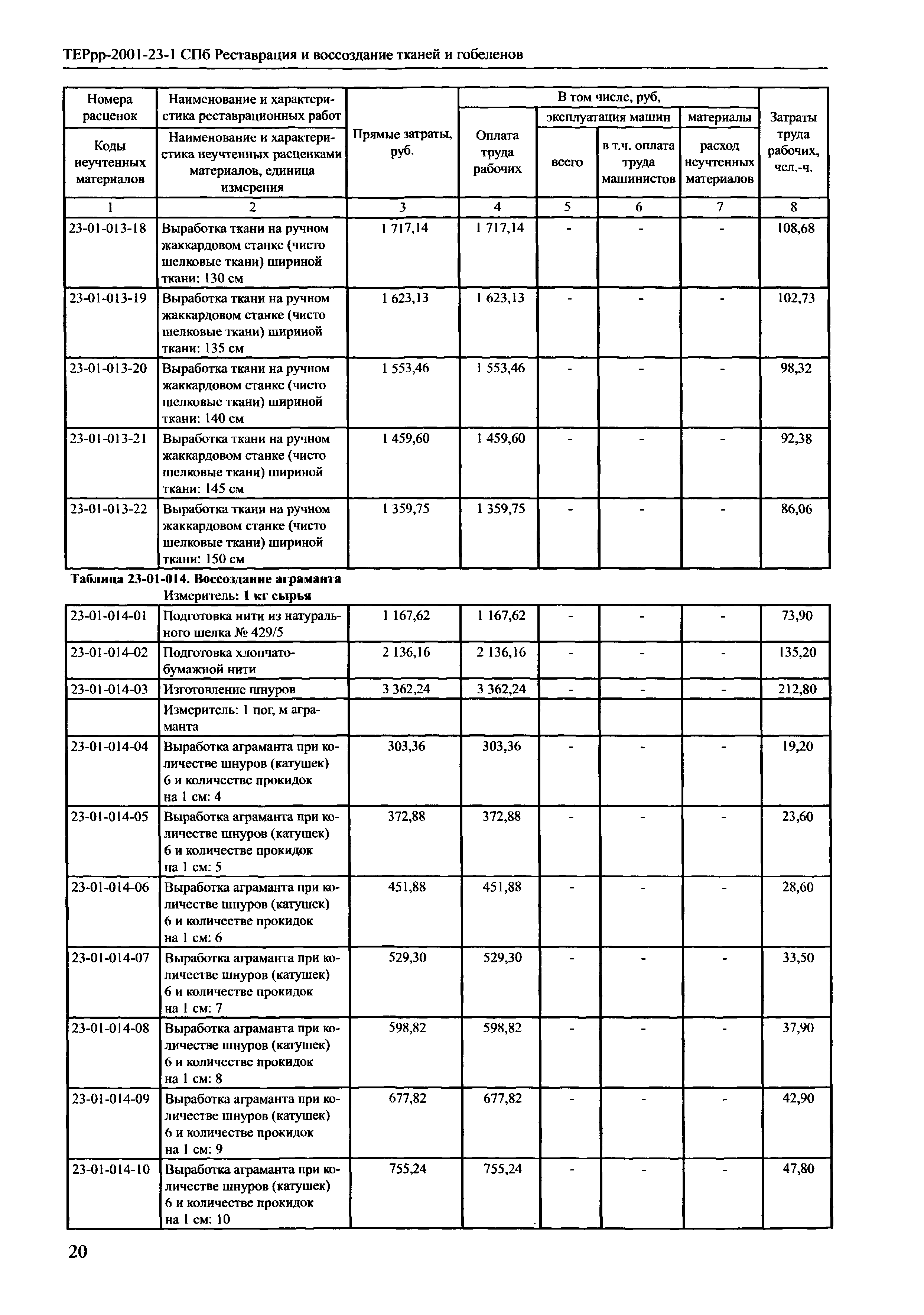 ТЕРрр 2001-23 СПб