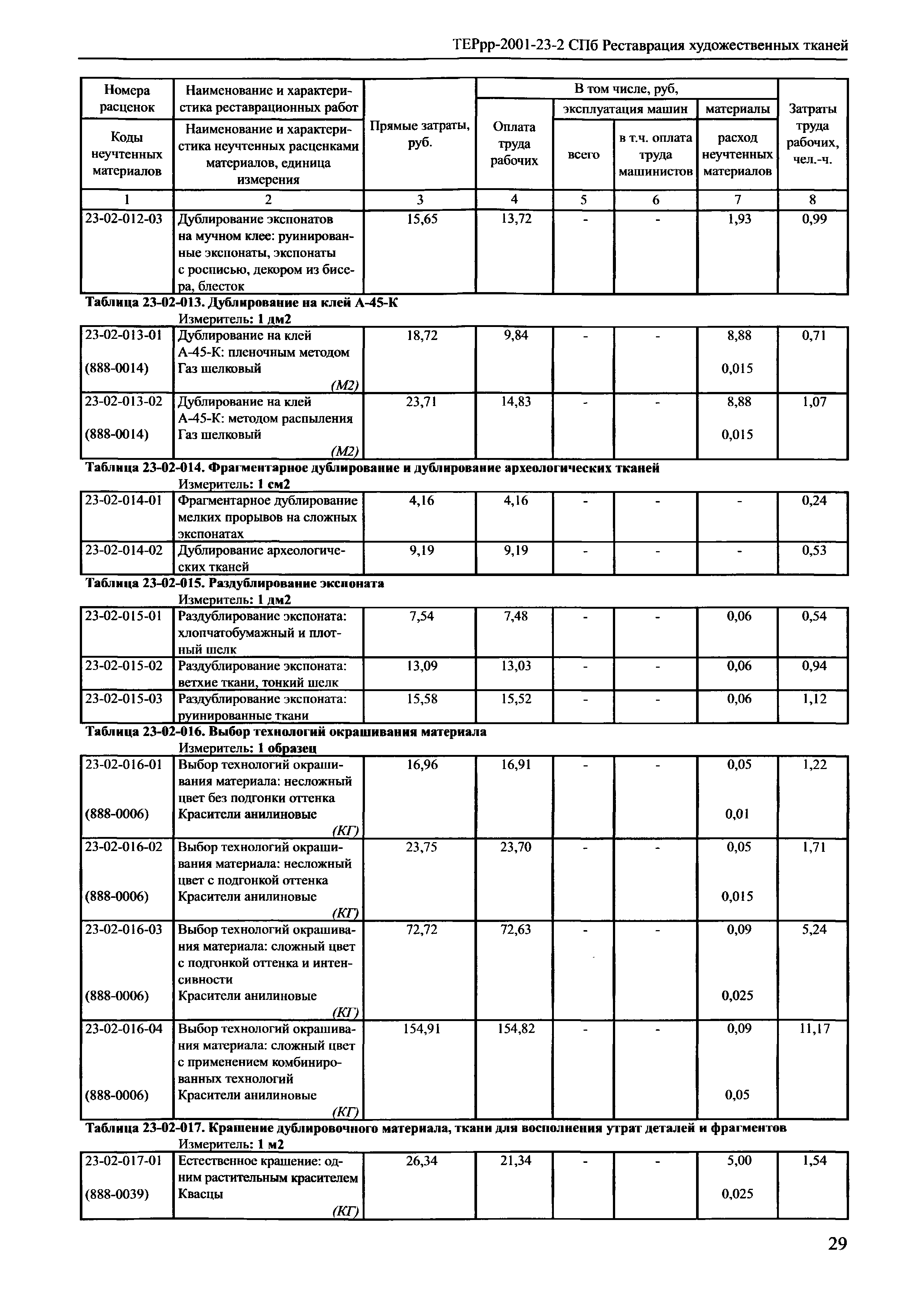 ТЕРрр 2001-23 СПб