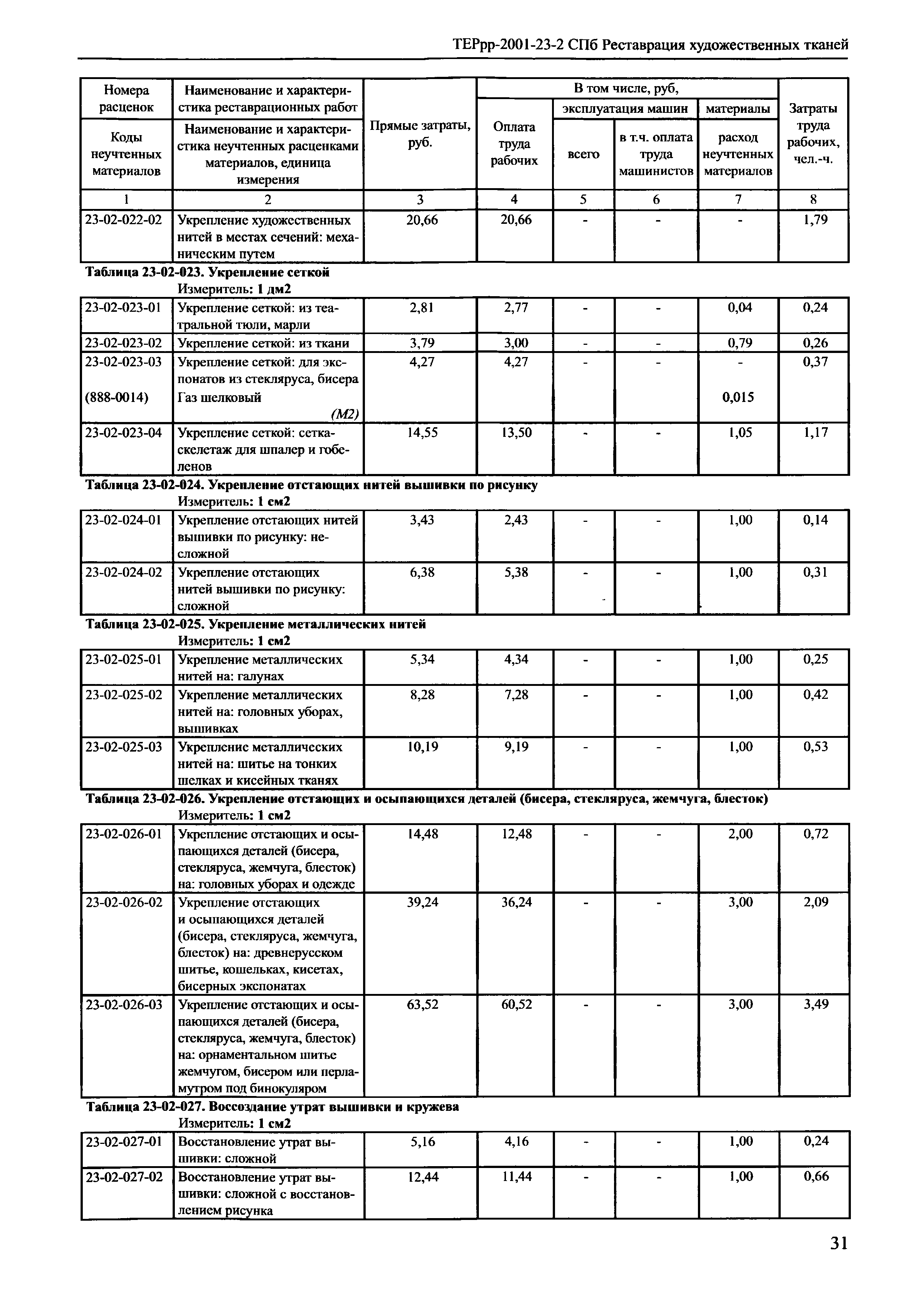 ТЕРрр 2001-23 СПб