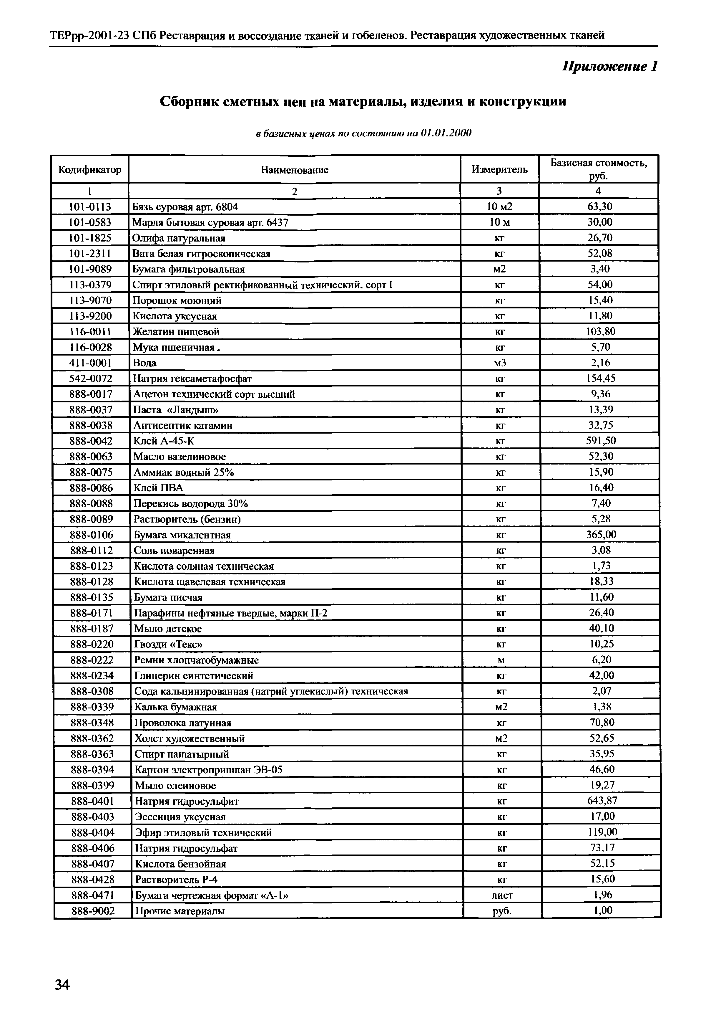 ТЕРрр 2001-23 СПб