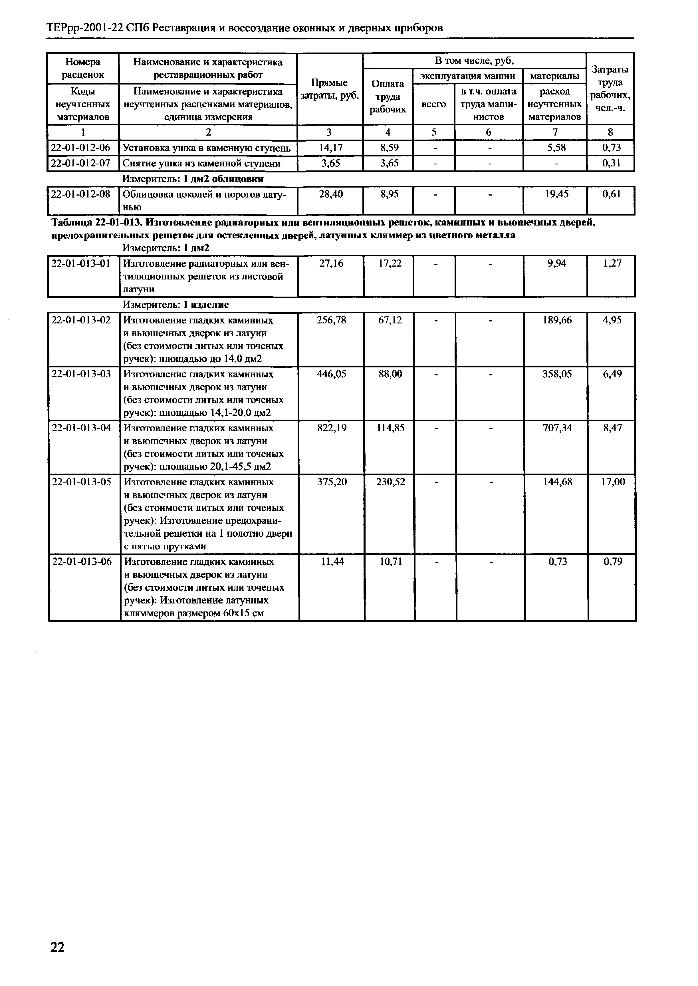 ТЕРрр 2001-22 СПб