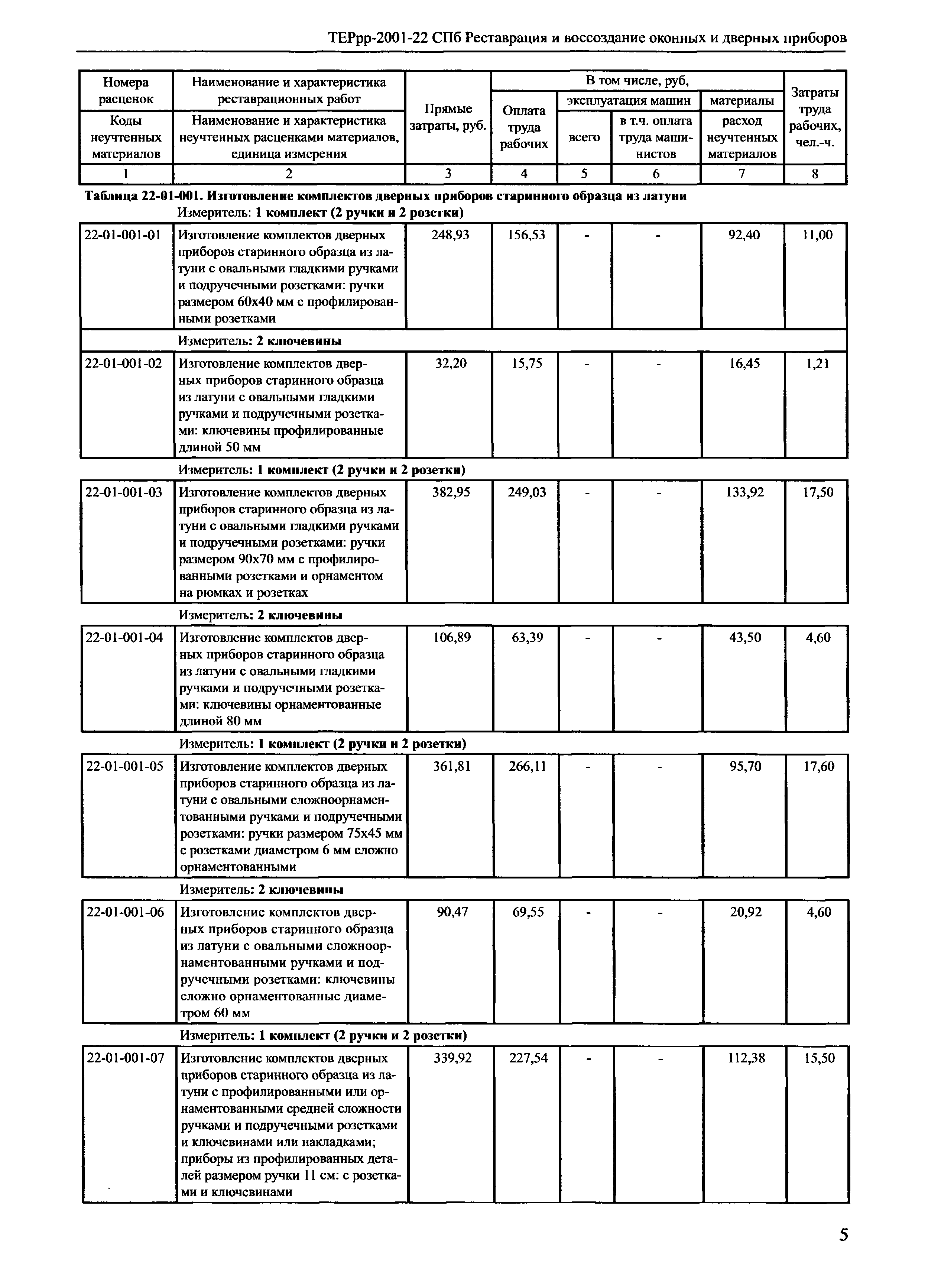 ТЕРрр 2001-22 СПб