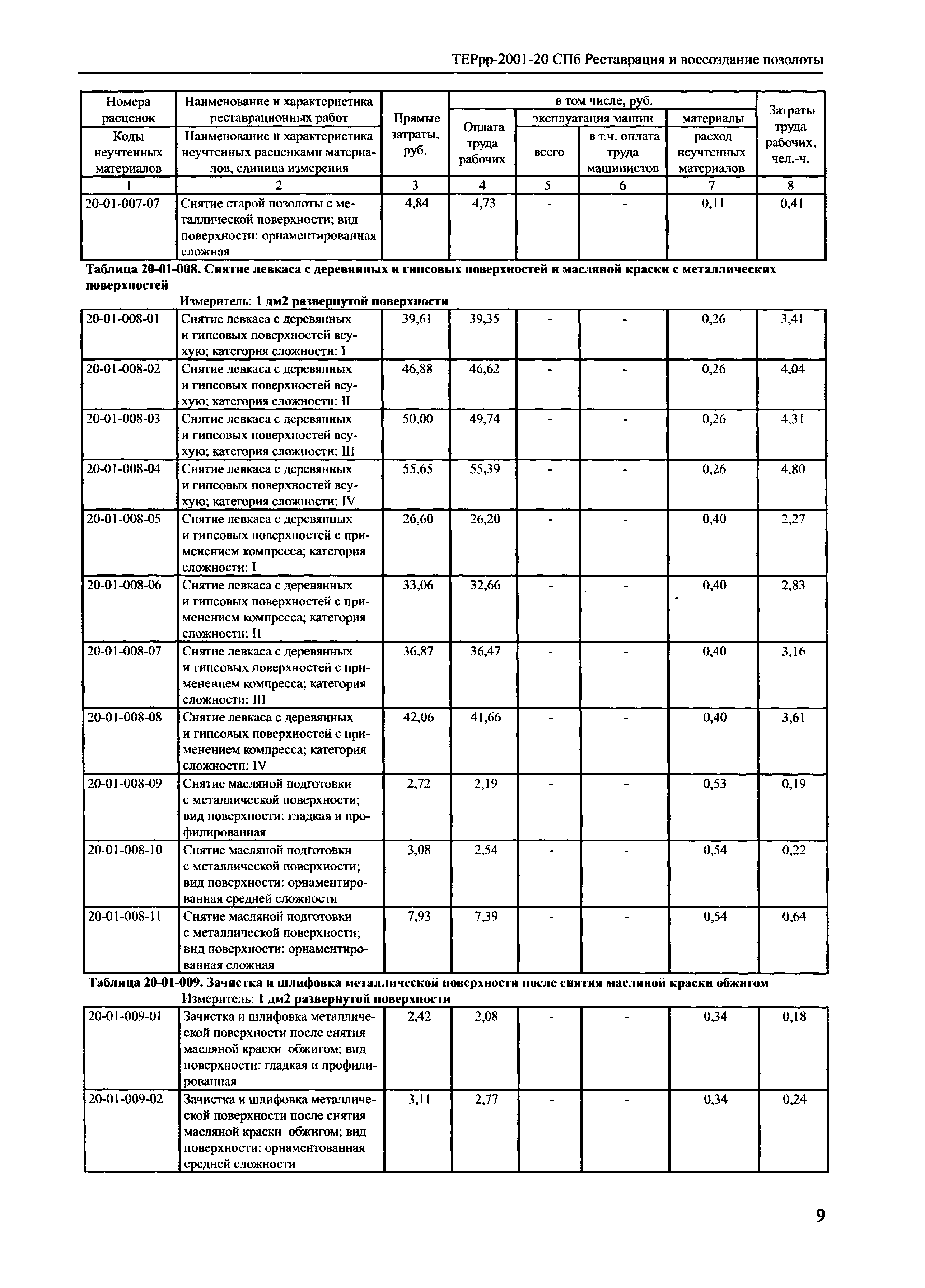 ТЕРрр 2001-20 СПб