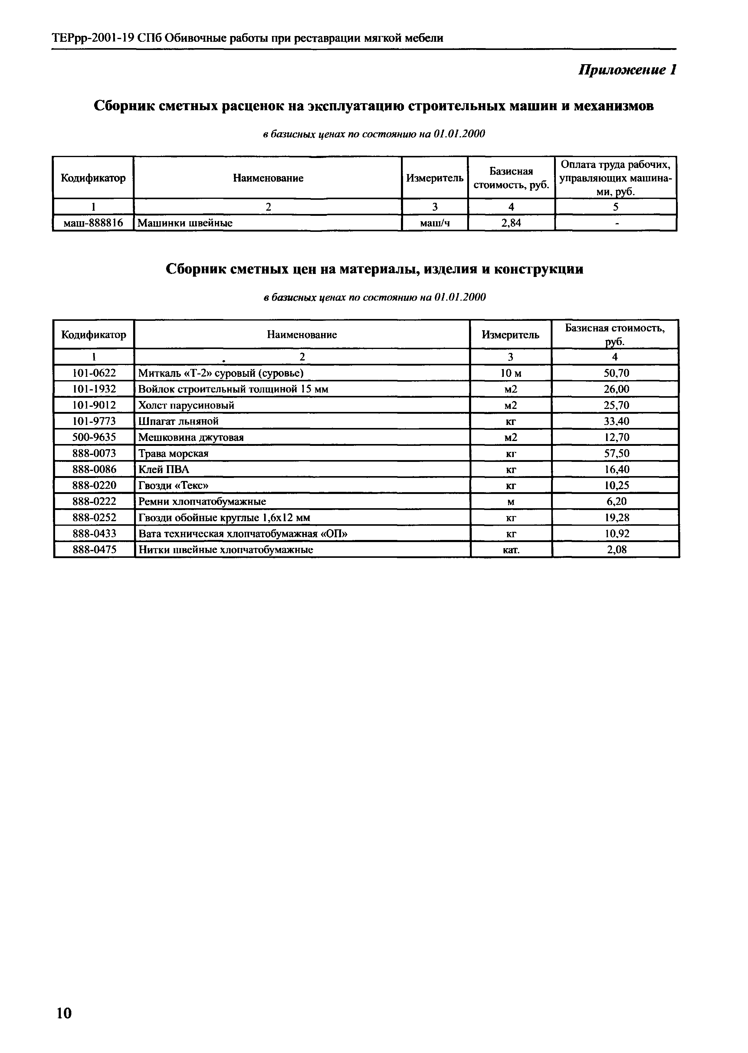 ТЕРрр 2001-19 СПб