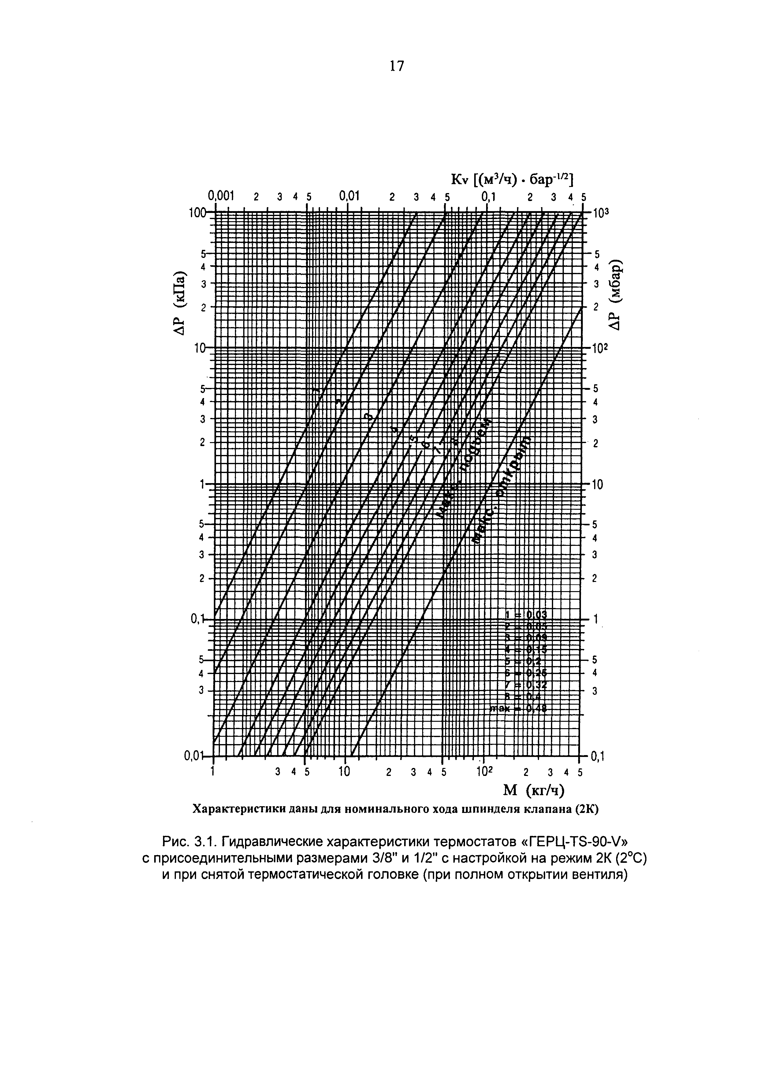 Рекомендации 