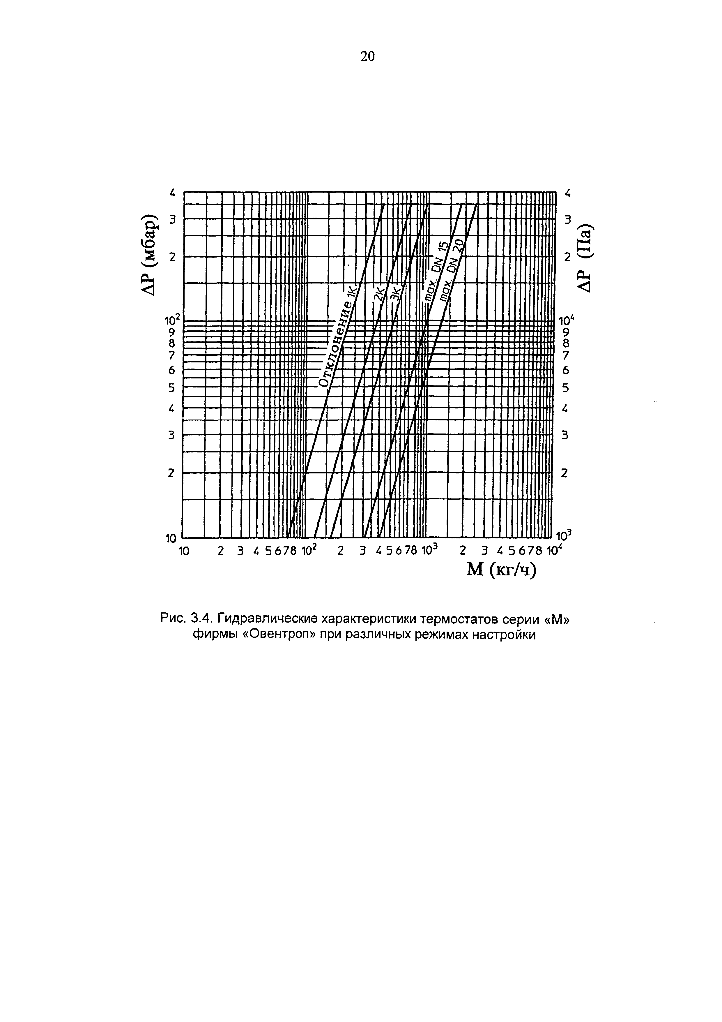 Рекомендации 