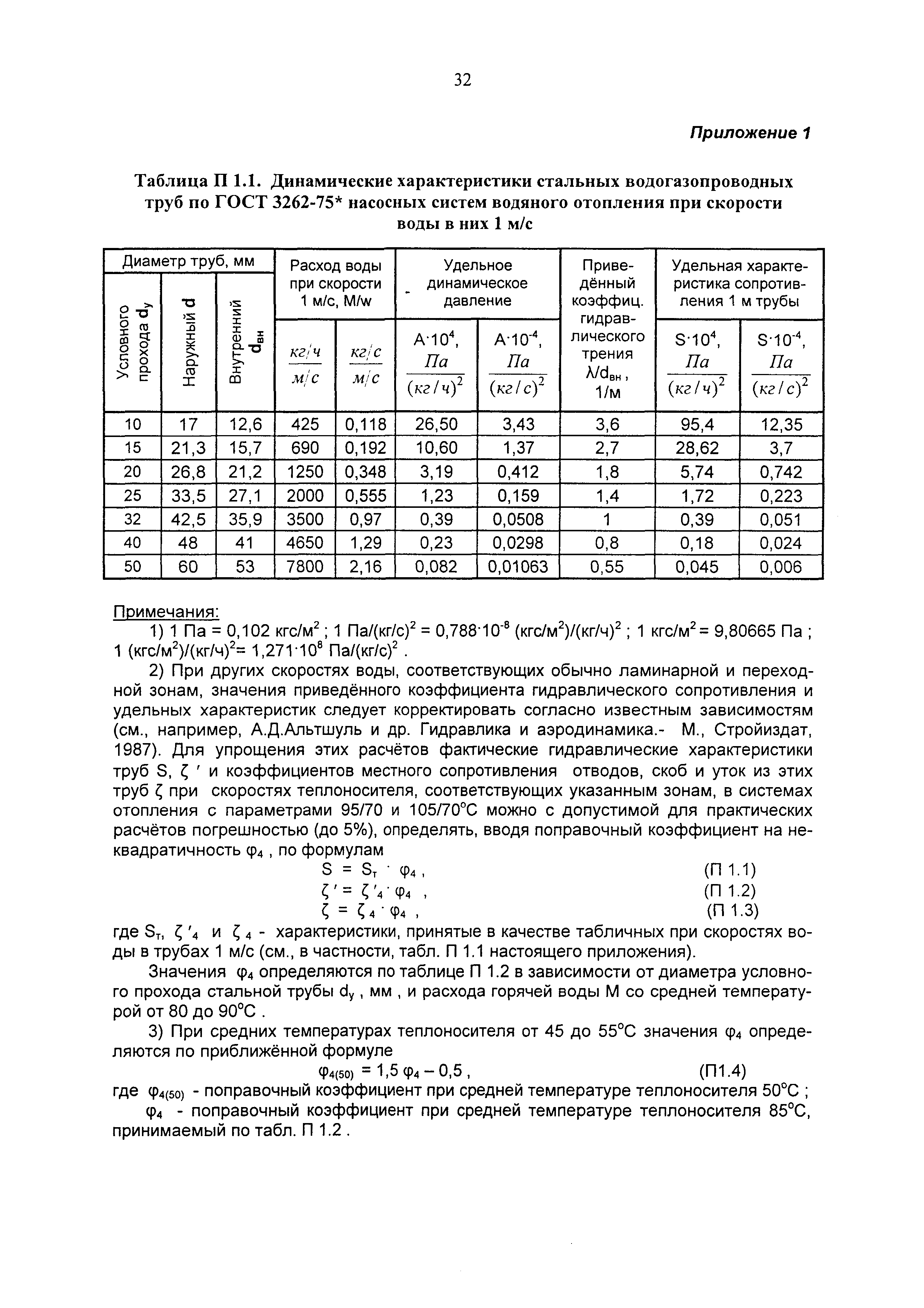 Рекомендации 