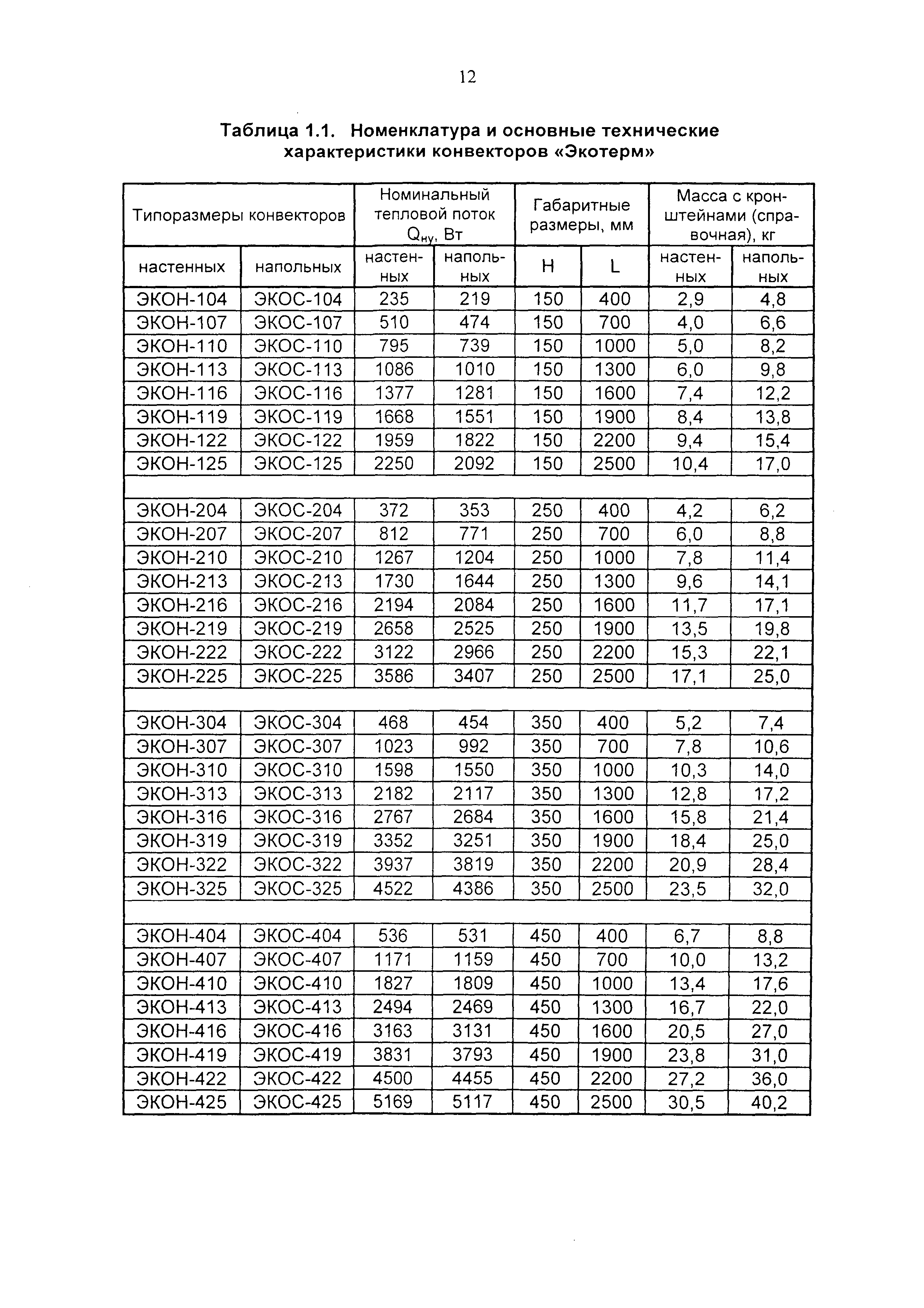 Рекомендации 