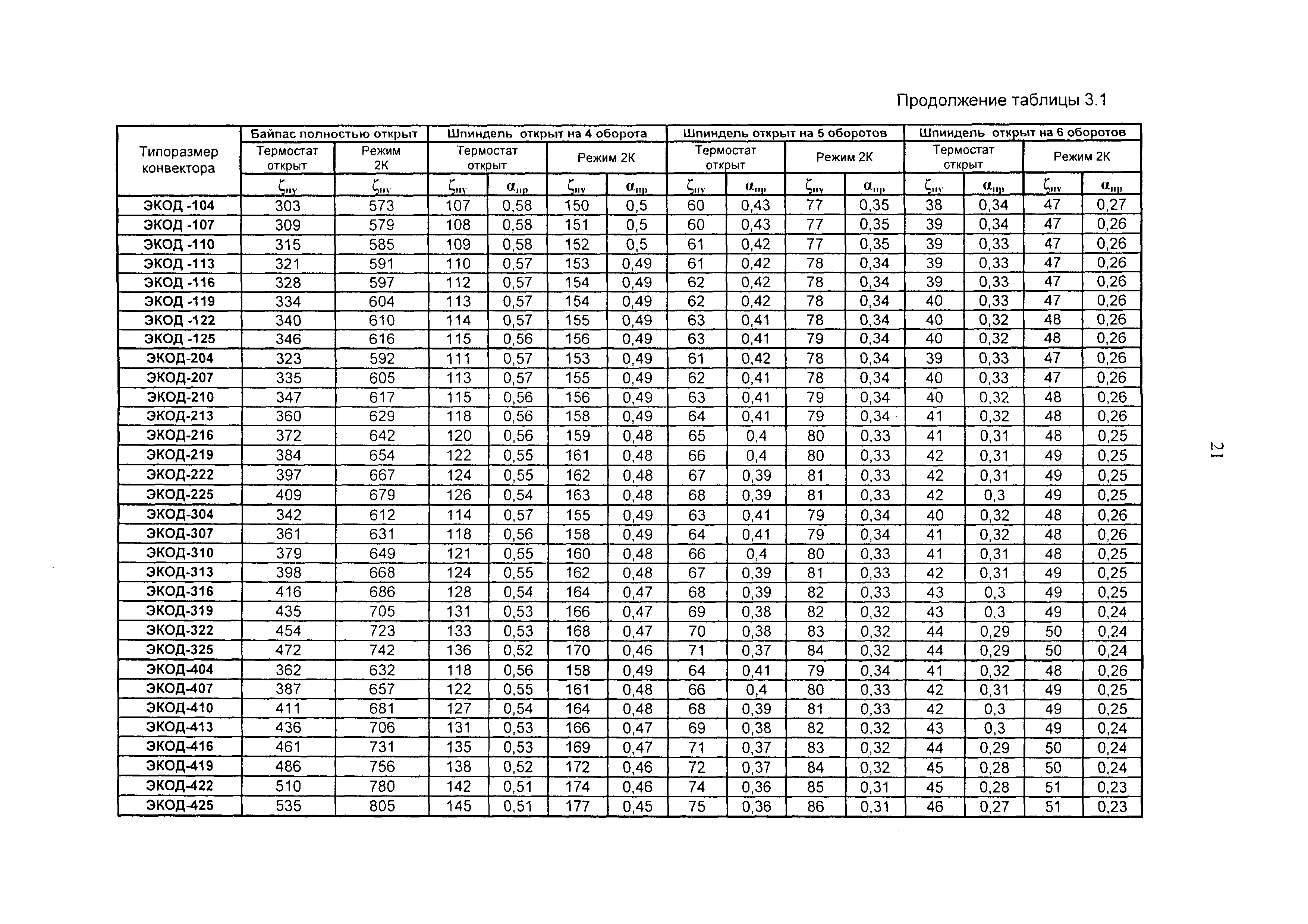 Рекомендации 