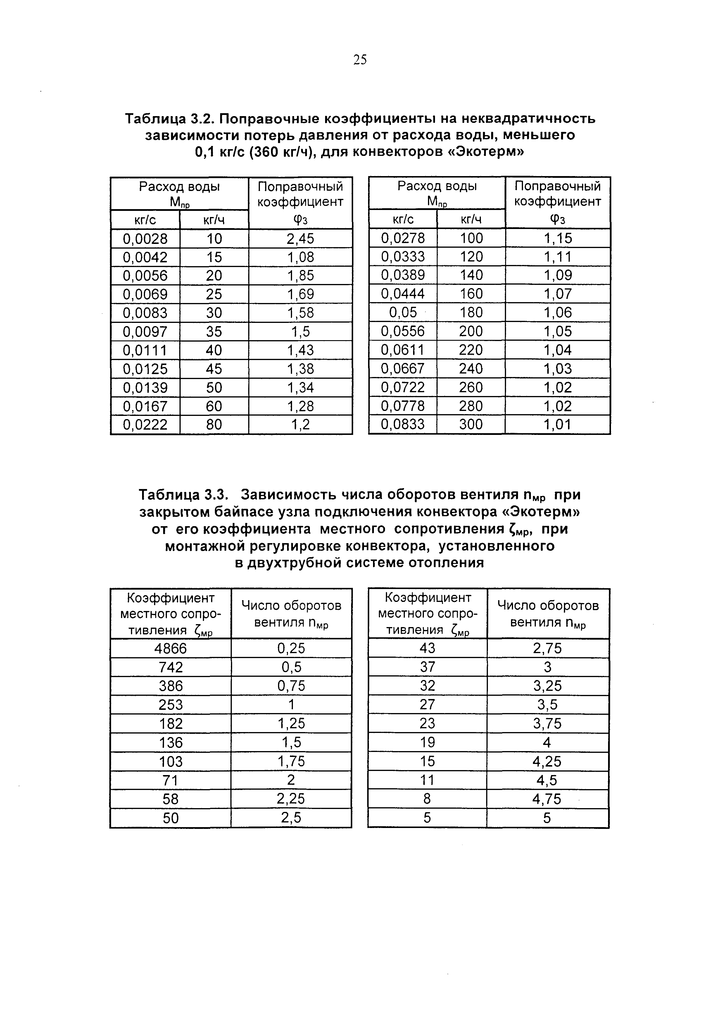 Рекомендации 