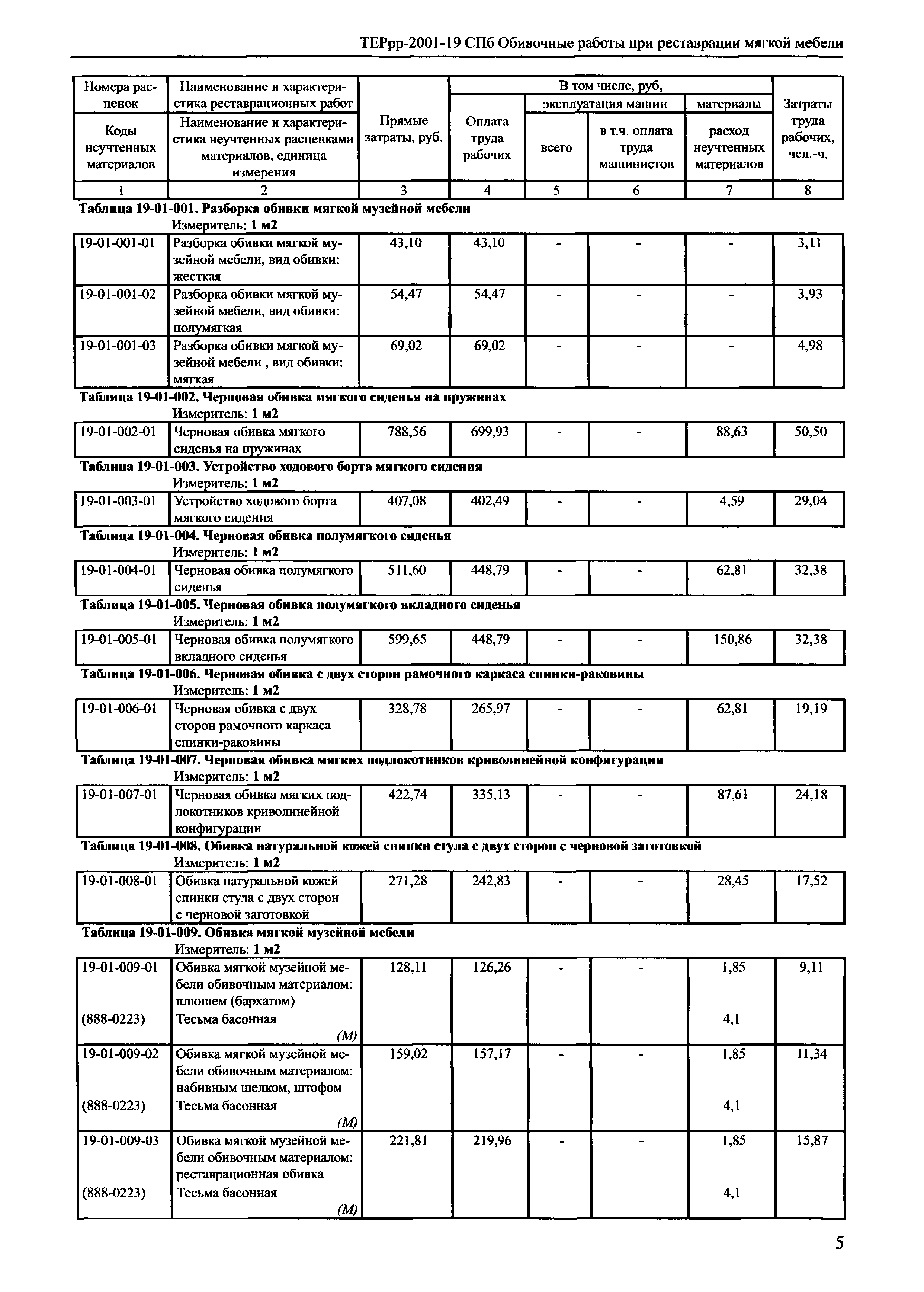 ТЕРрр 2001-18 СПб