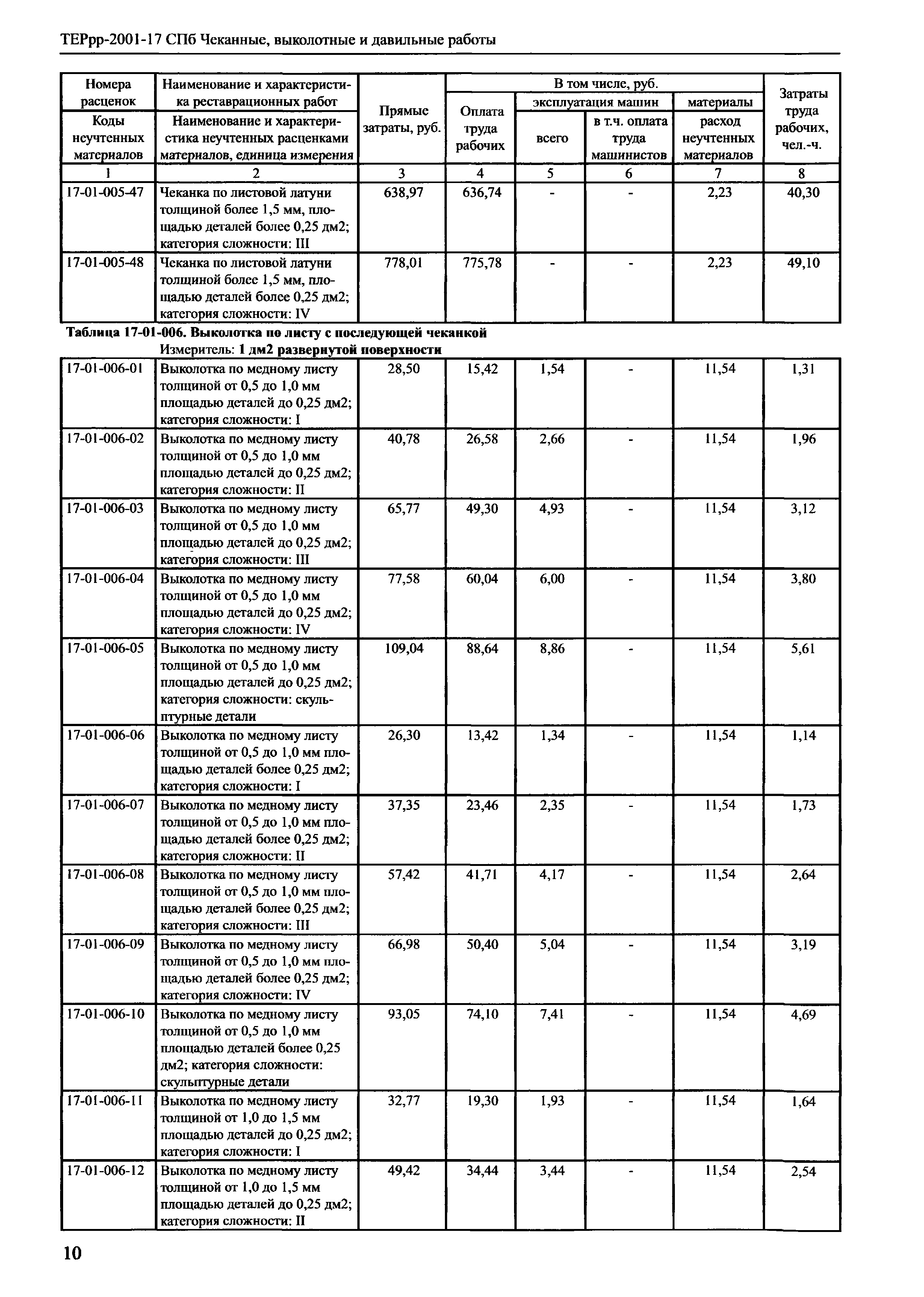 ТЕРрр 2001-17 СПб