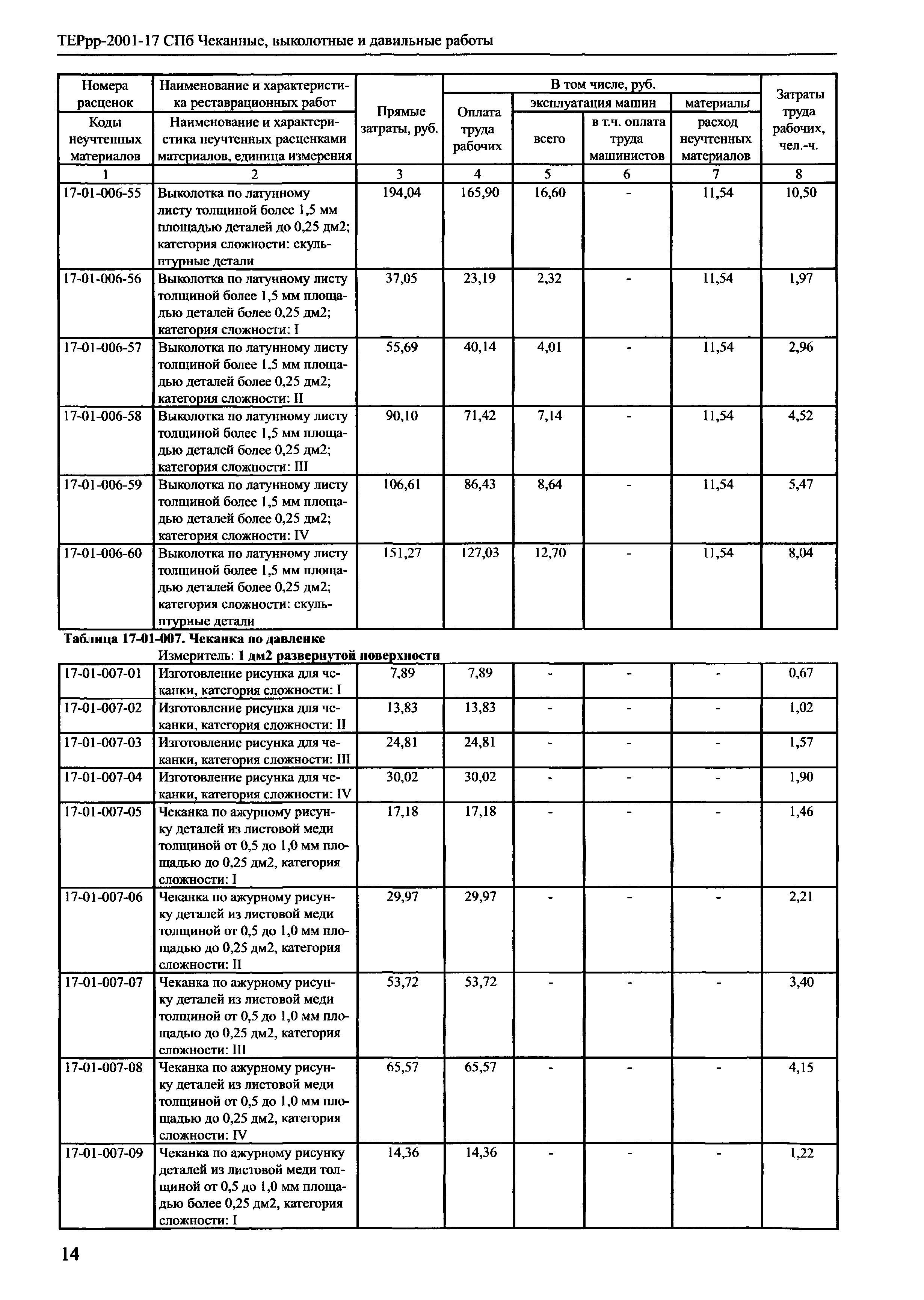 ТЕРрр 2001-17 СПб