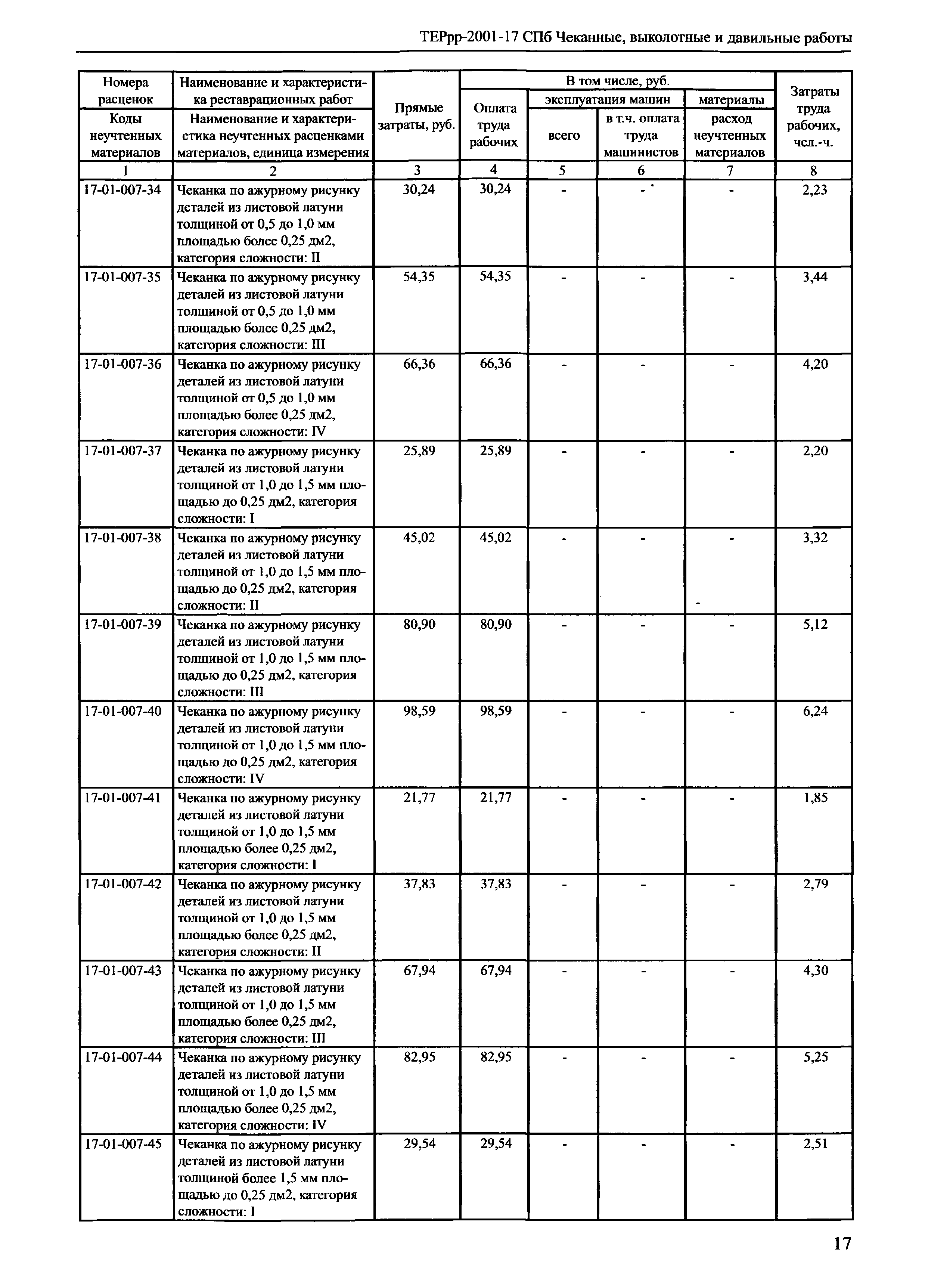 ТЕРрр 2001-17 СПб