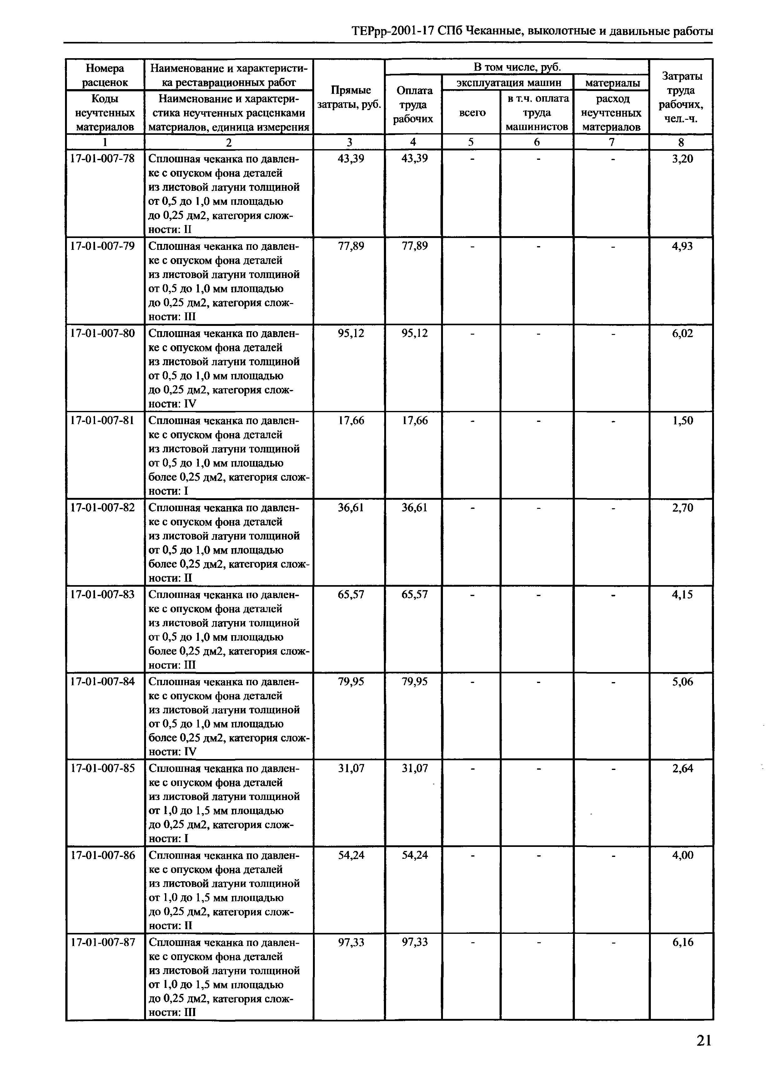 ТЕРрр 2001-17 СПб