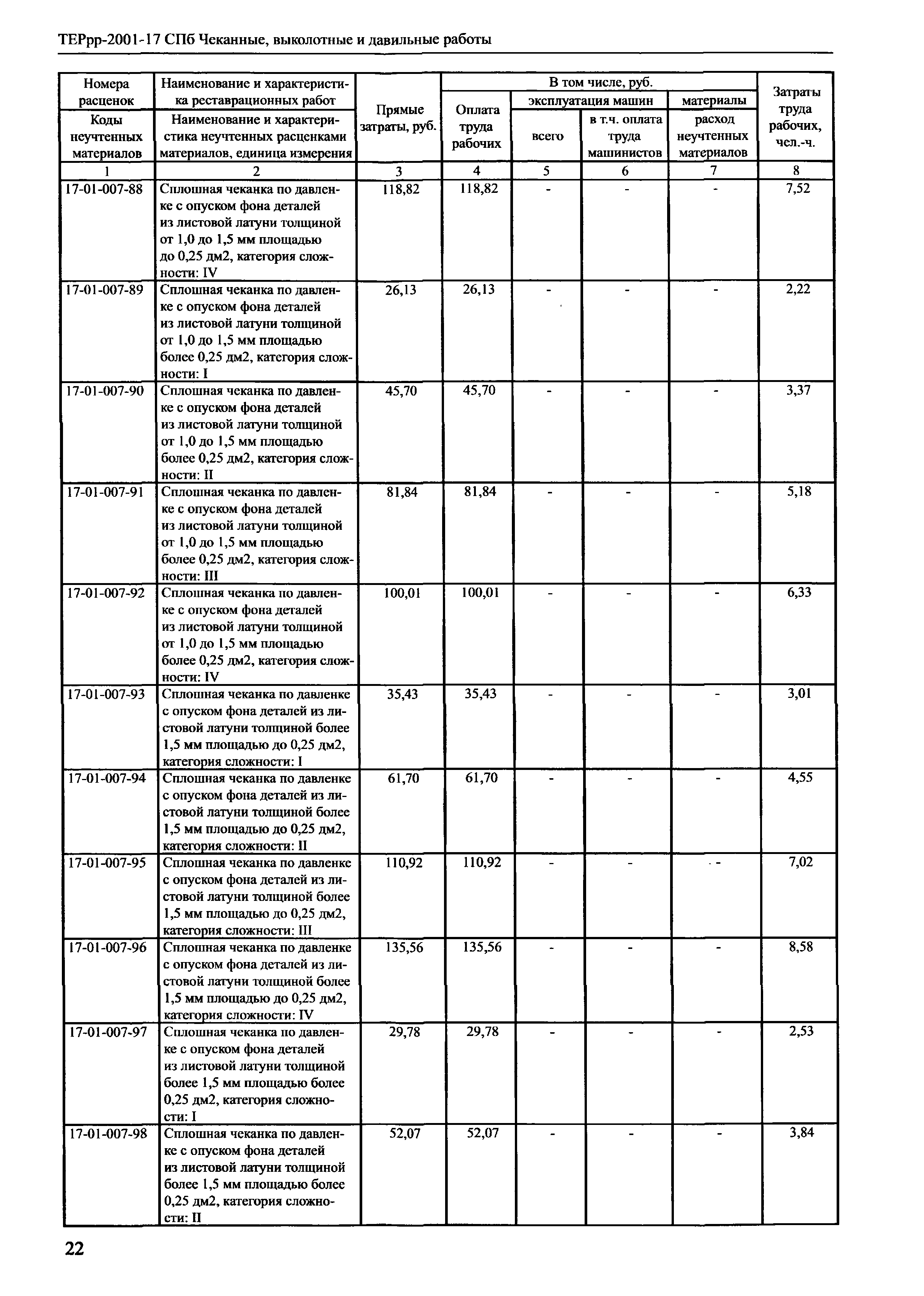 ТЕРрр 2001-17 СПб