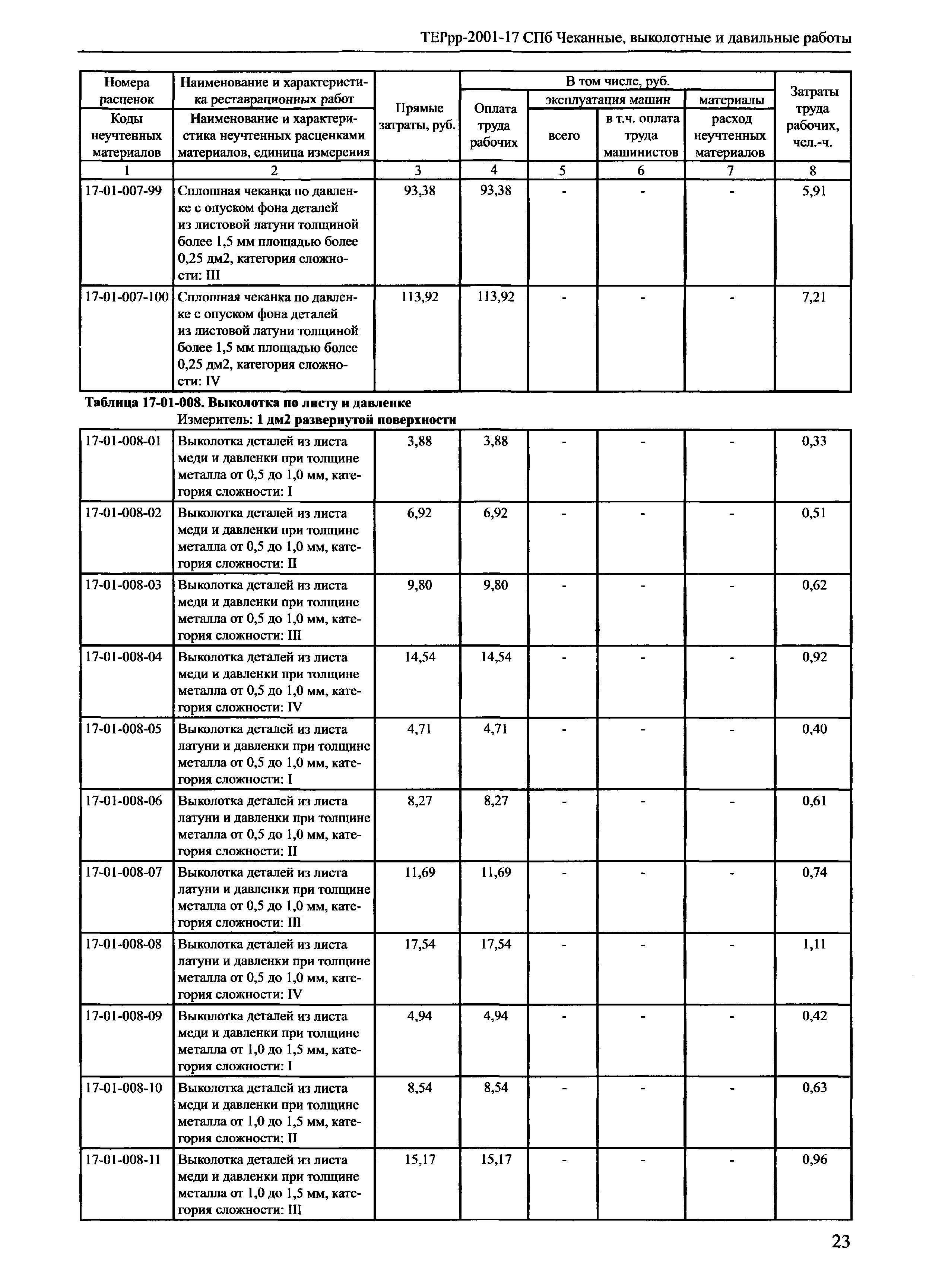 ТЕРрр 2001-17 СПб