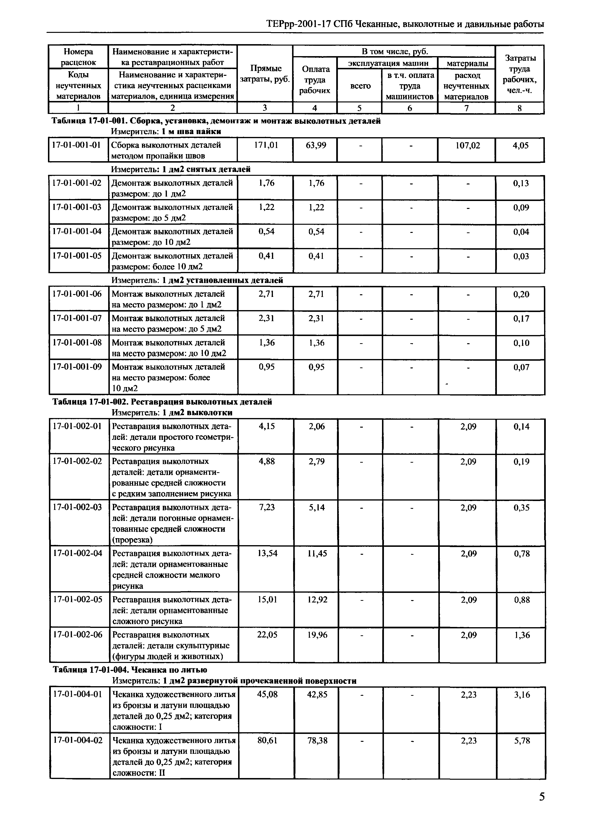 ТЕРрр 2001-17 СПб