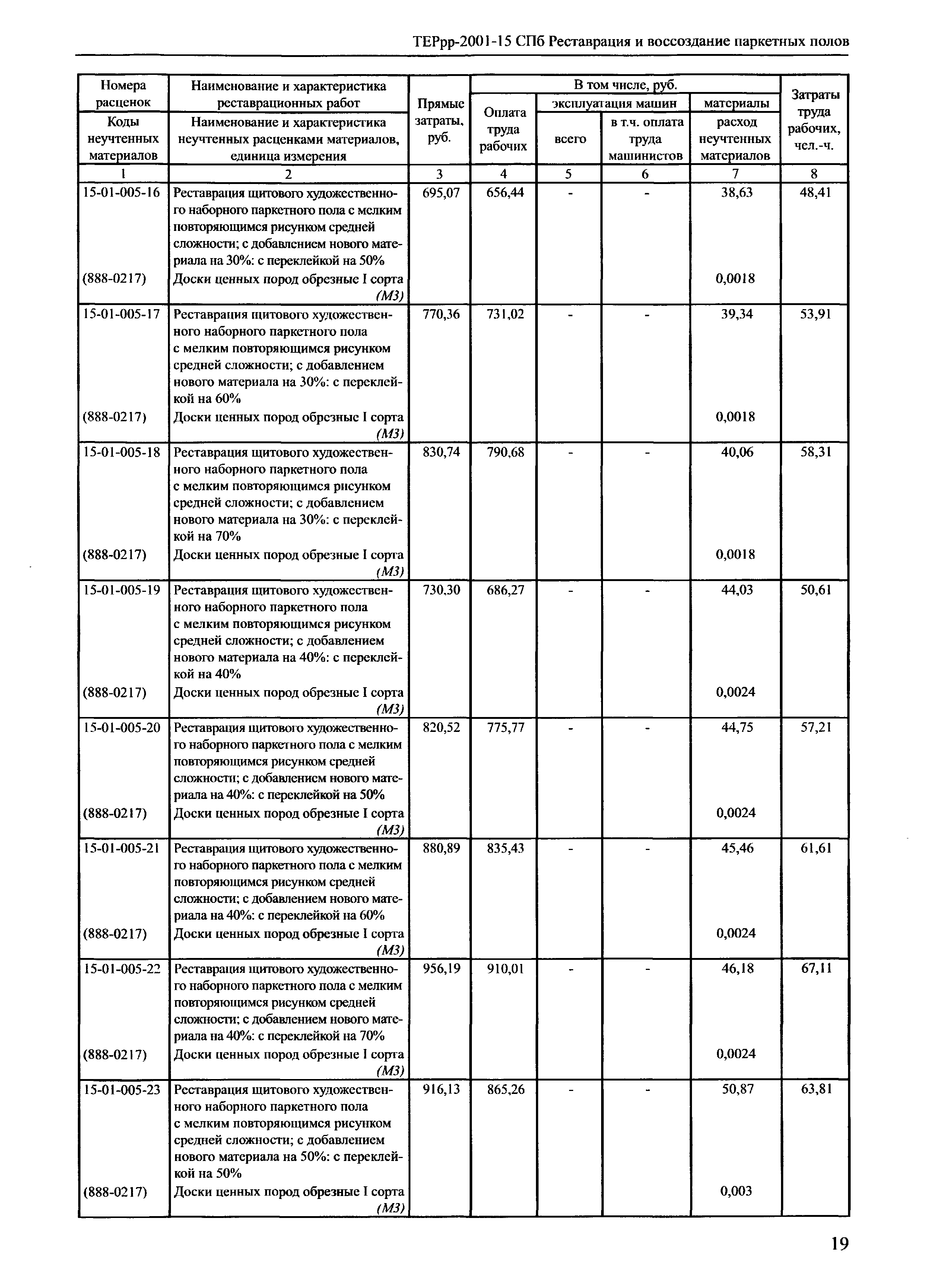 ТЕРрр 2001-15 СПб