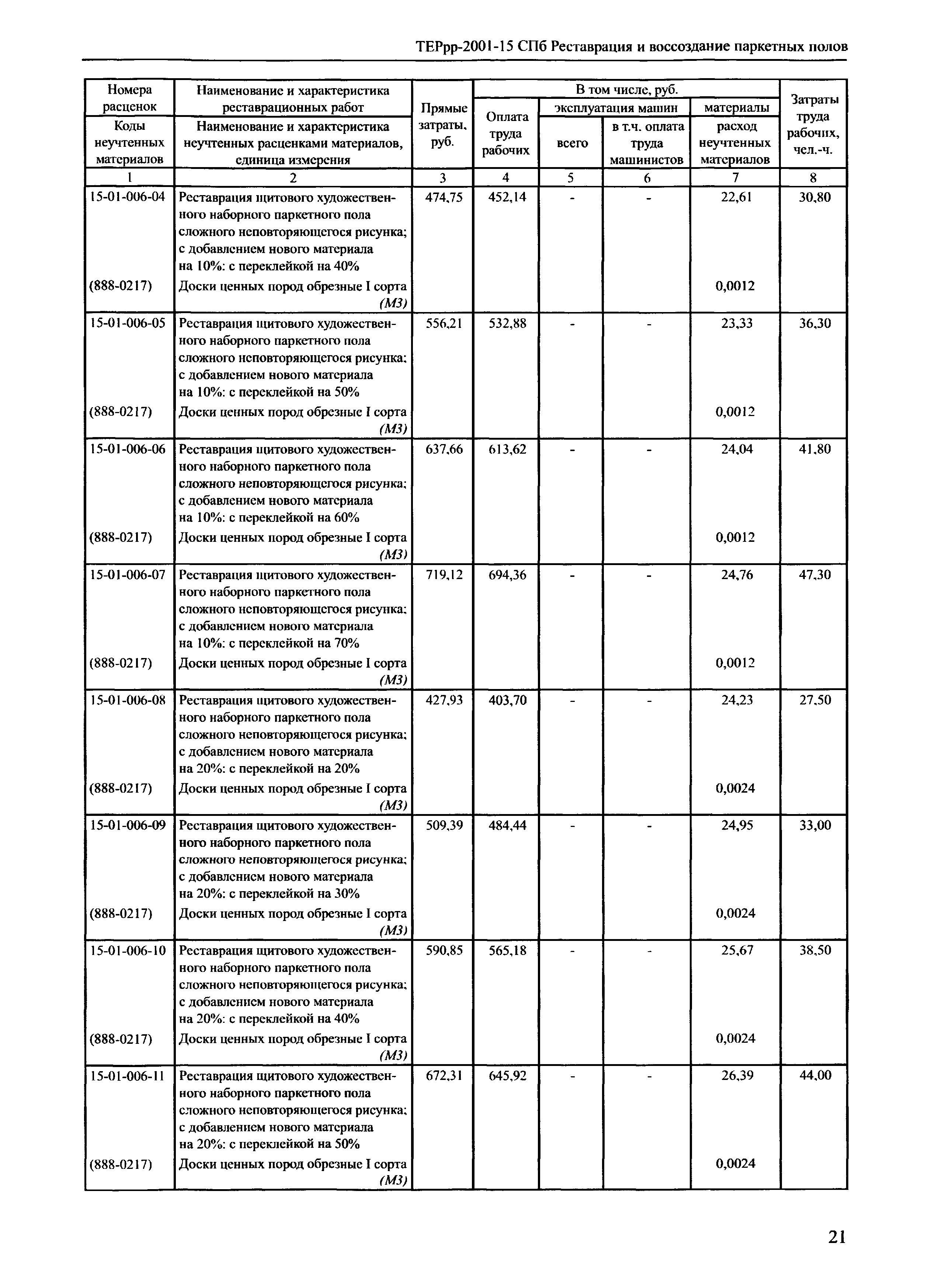 ТЕРрр 2001-15 СПб