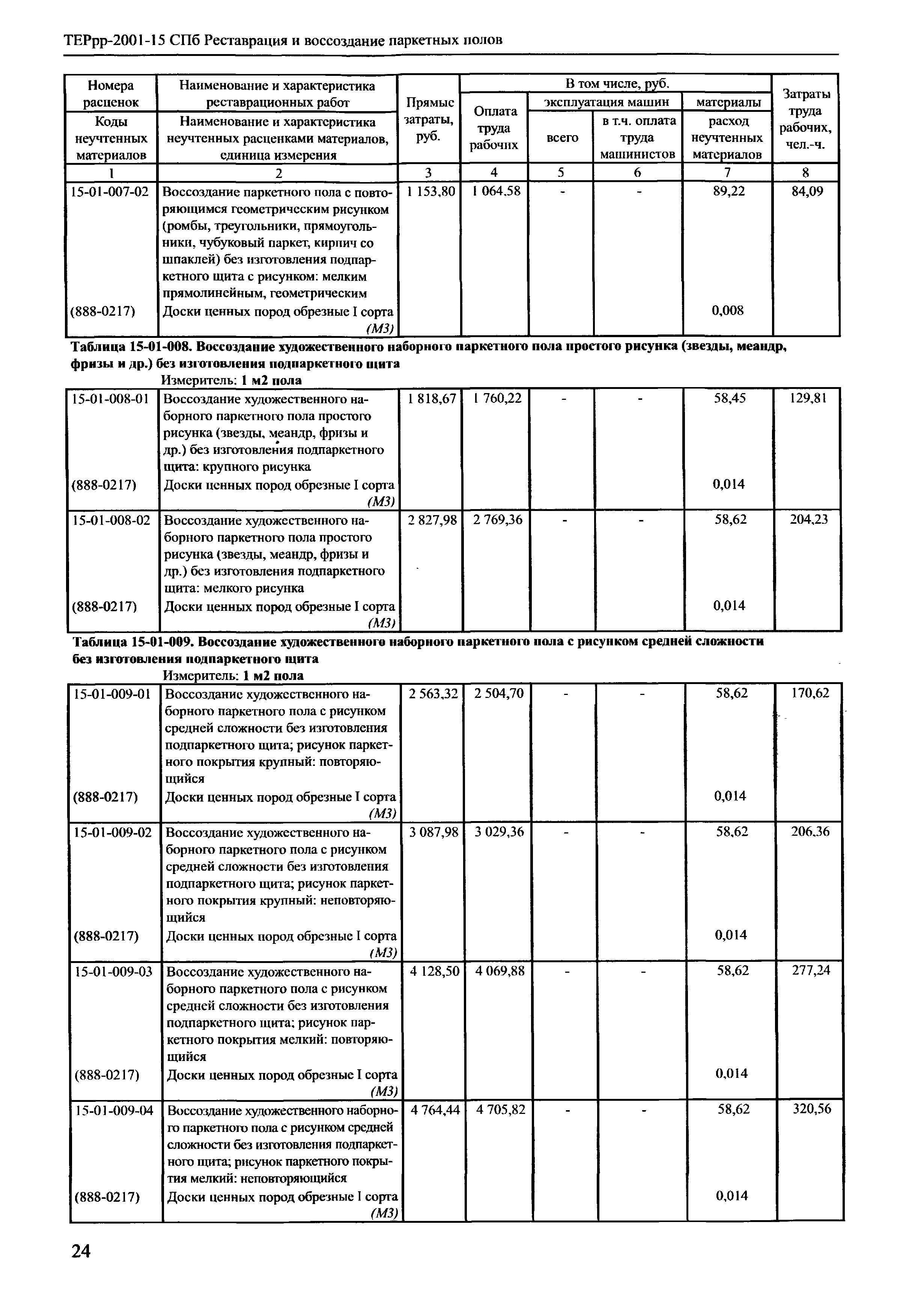 ТЕРрр 2001-15 СПб