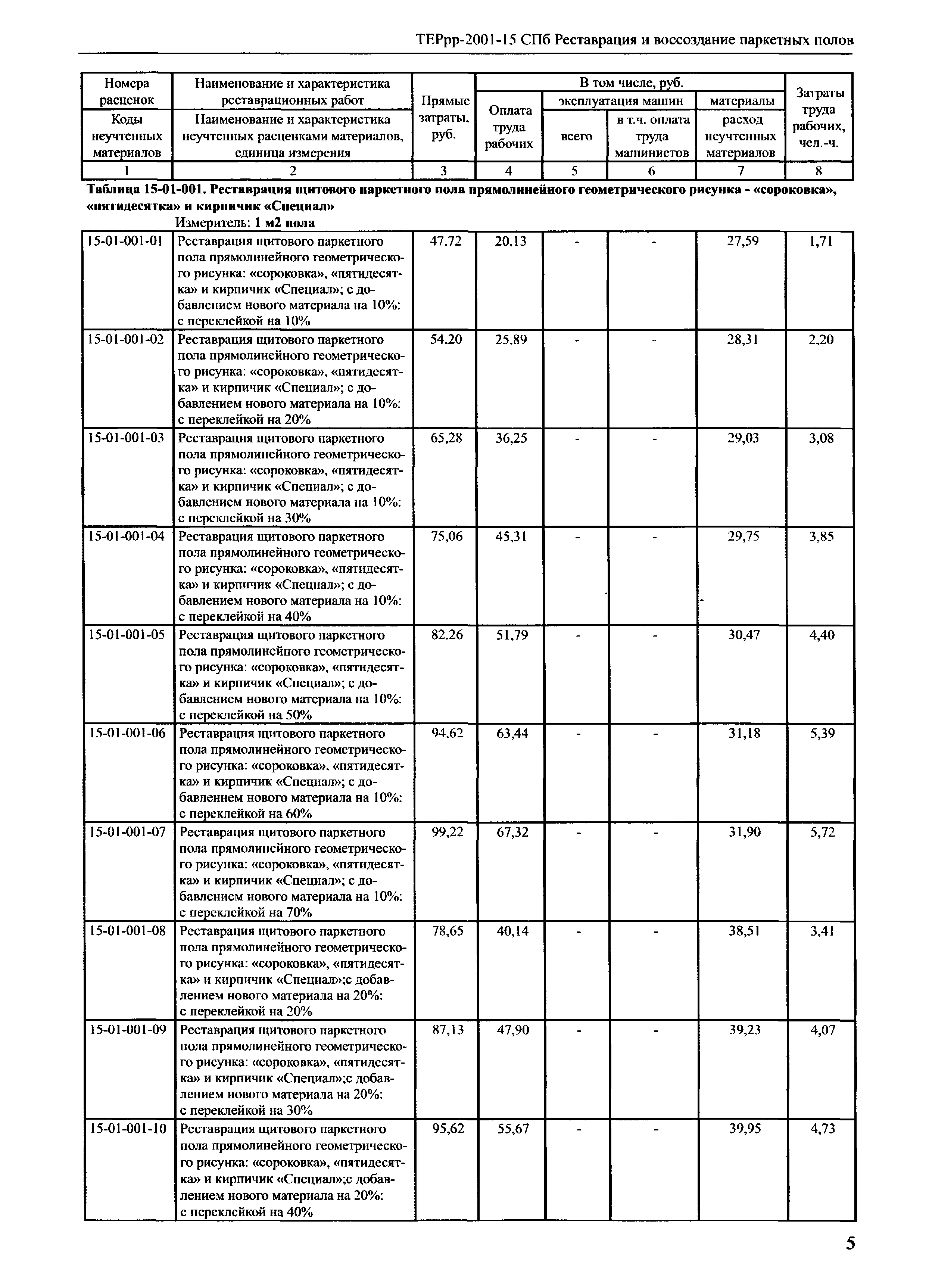 ТЕРрр 2001-15 СПб