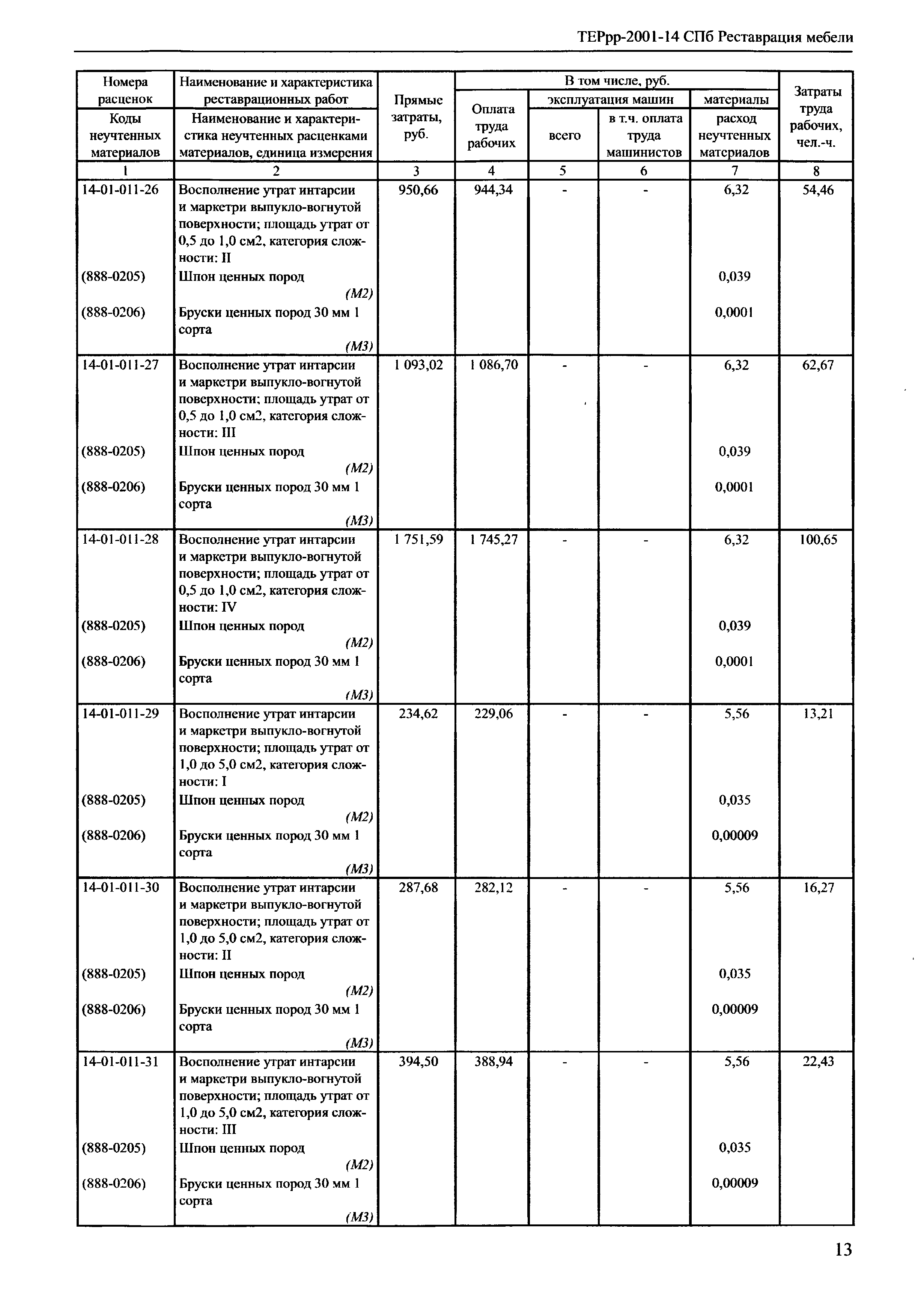 ТЕРрр 2001-14 СПб