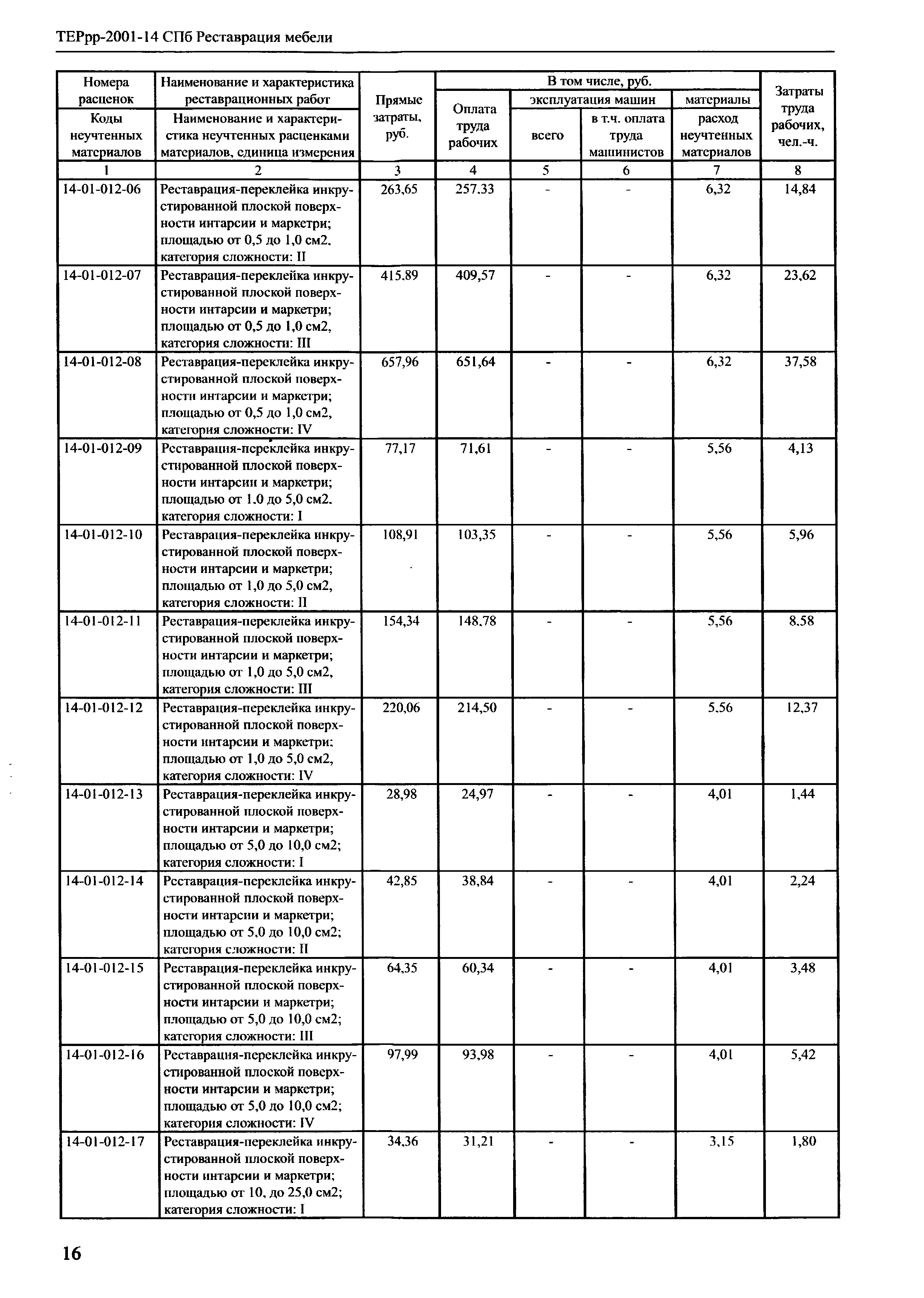 ТЕРрр 2001-14 СПб