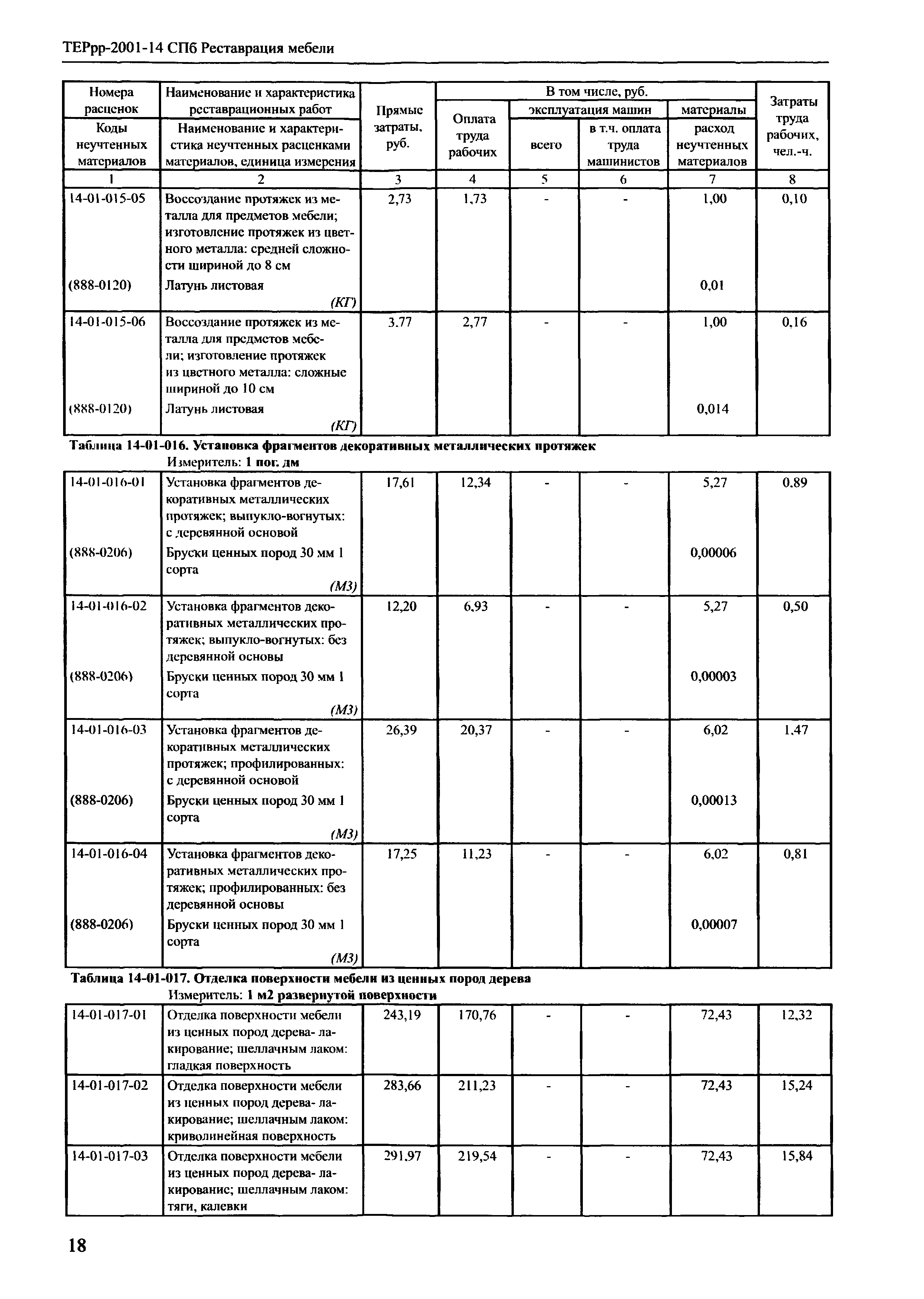 Скачать ТЕРрр 2001-14 СПб Реставрация мебели