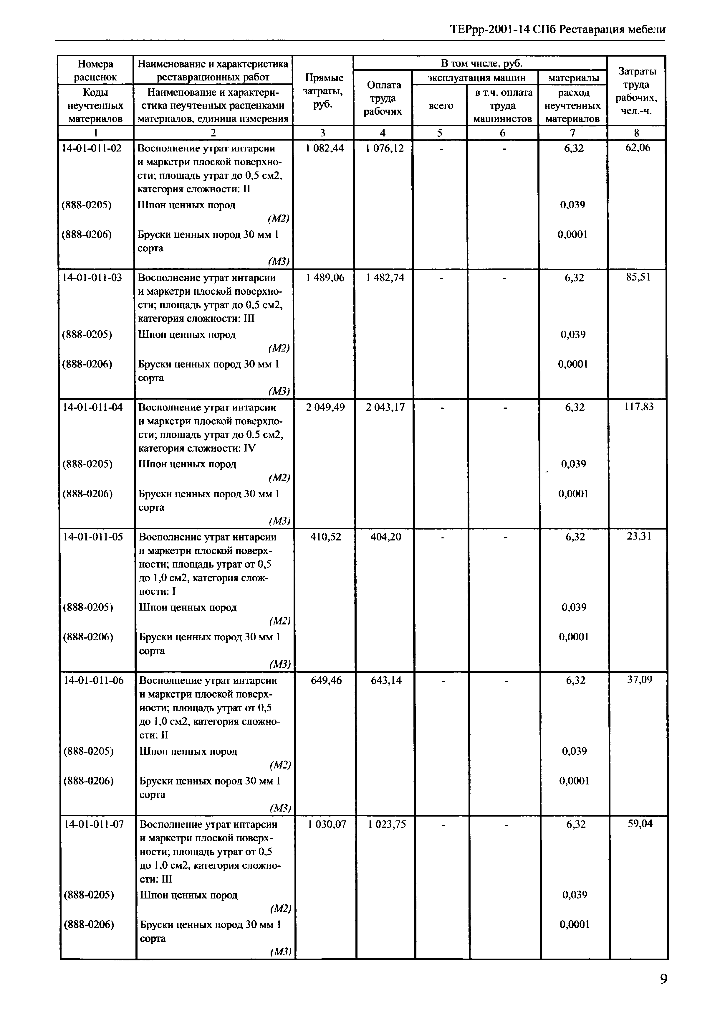 ТЕРрр 2001-14 СПб