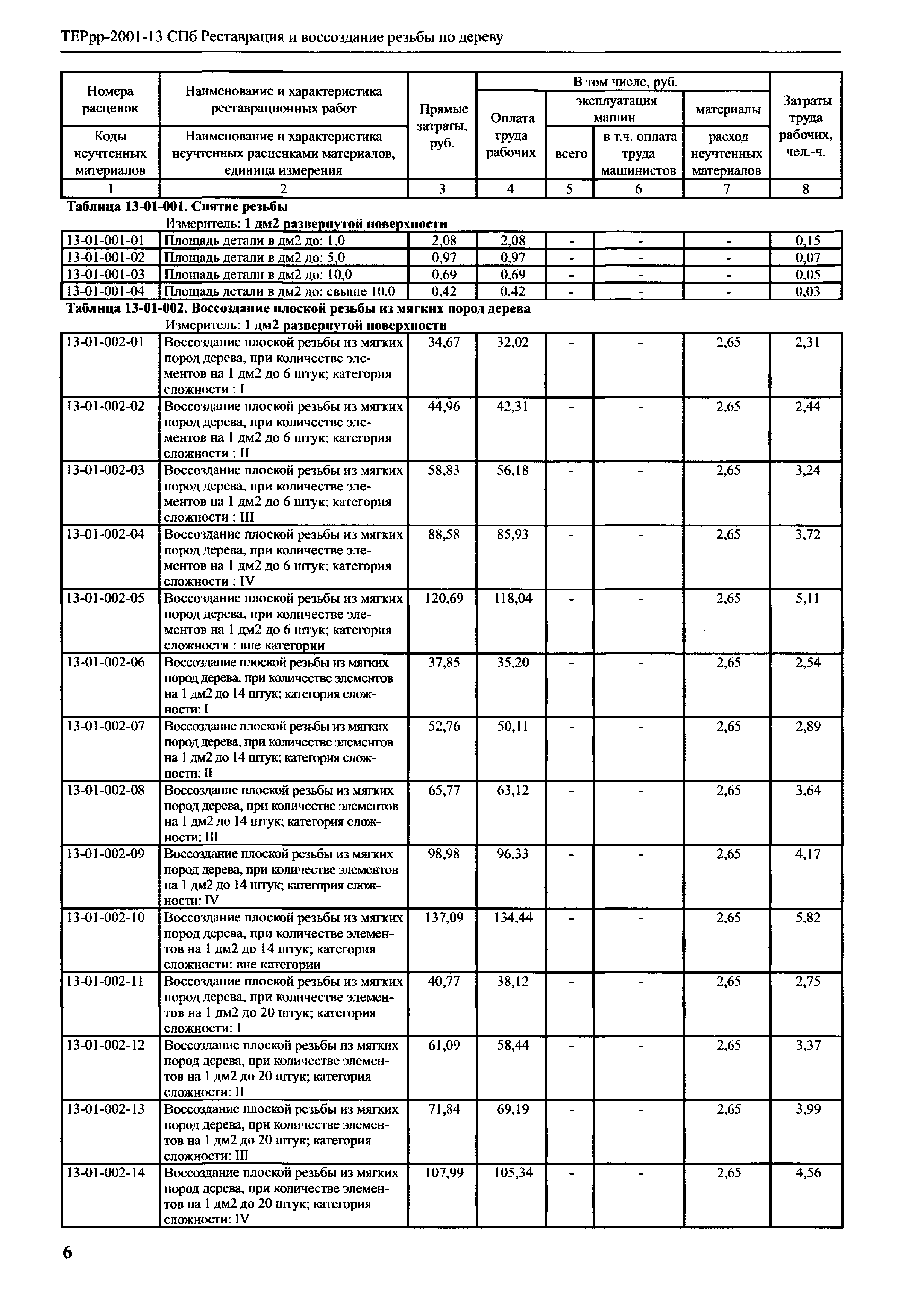 ТЕРрр 2001-13 СПб