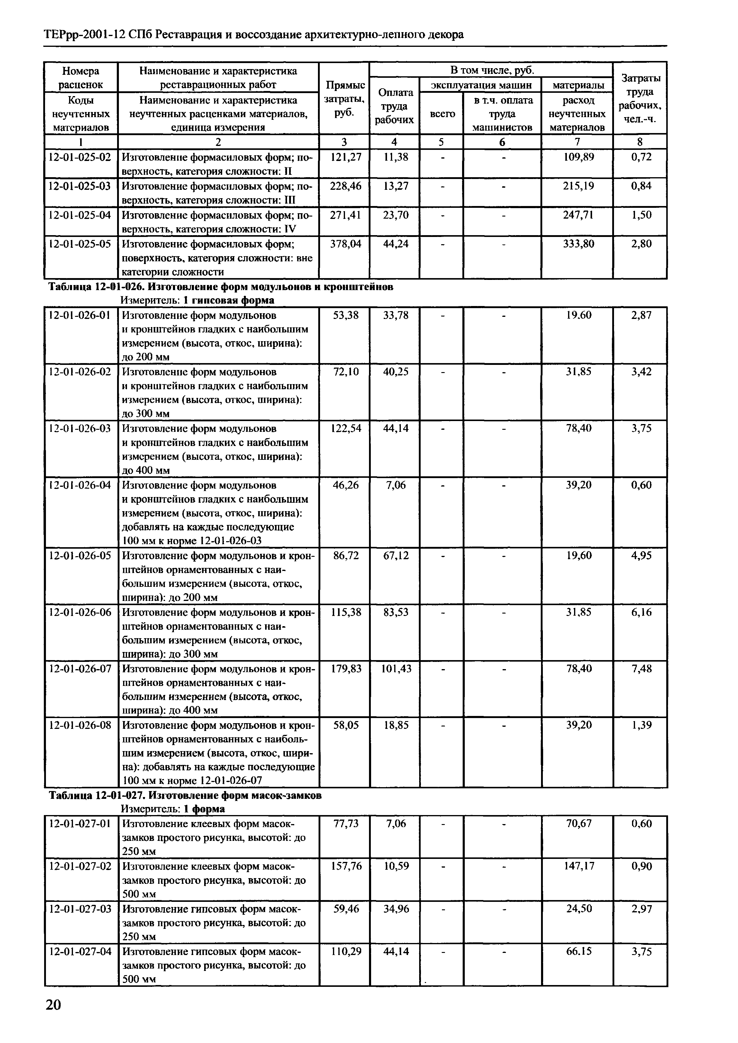 ТЕРрр 2001-12 СПб