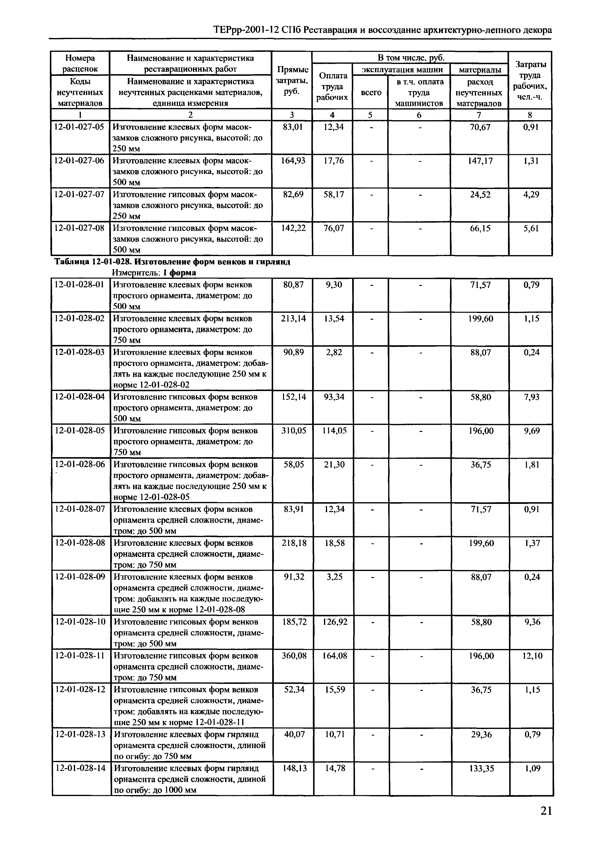 ТЕРрр 2001-12 СПб