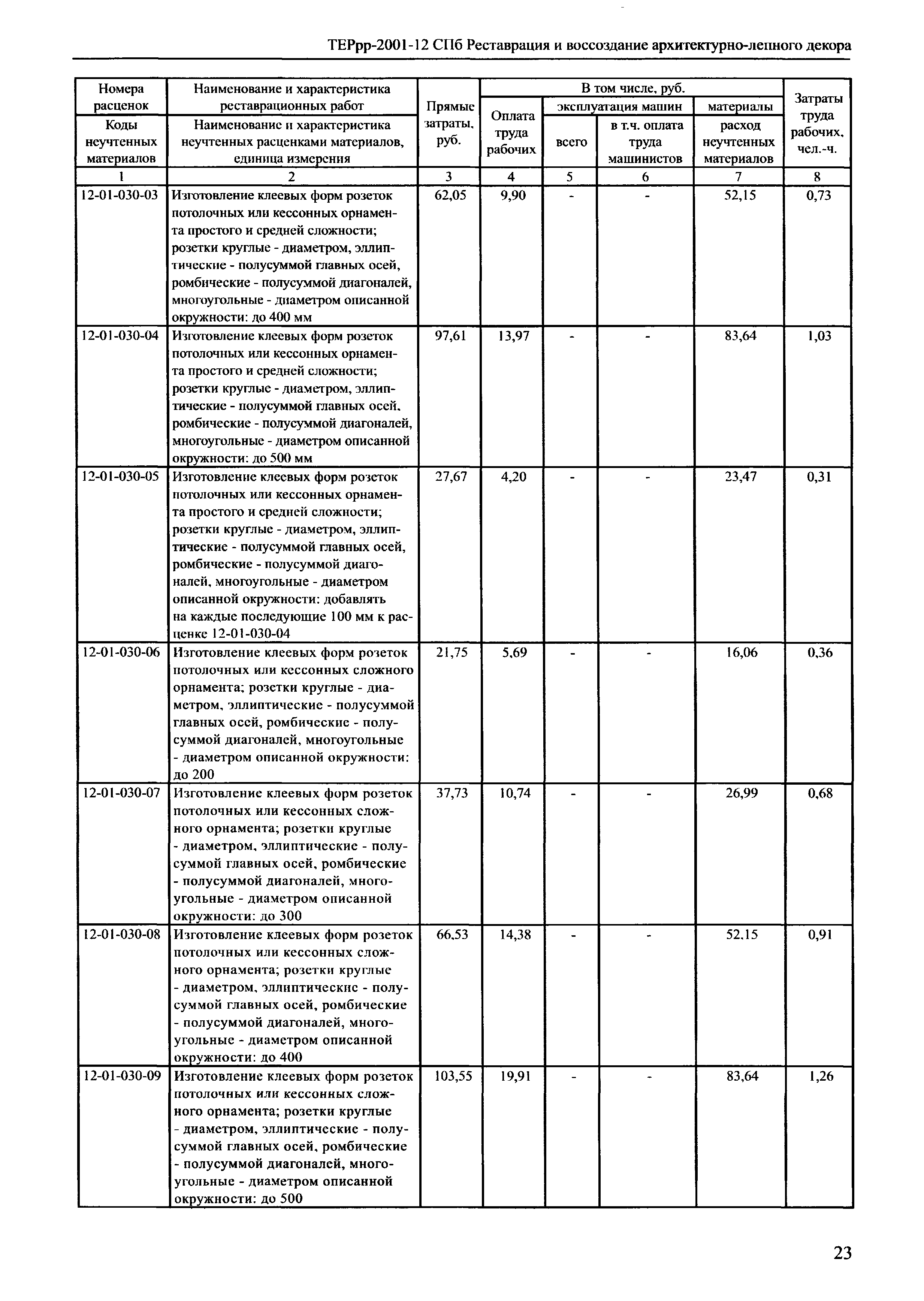 Скачать ТЕРрр 2001-12 СПб Реставрация и воссоздание архитектурно-лепного  декора