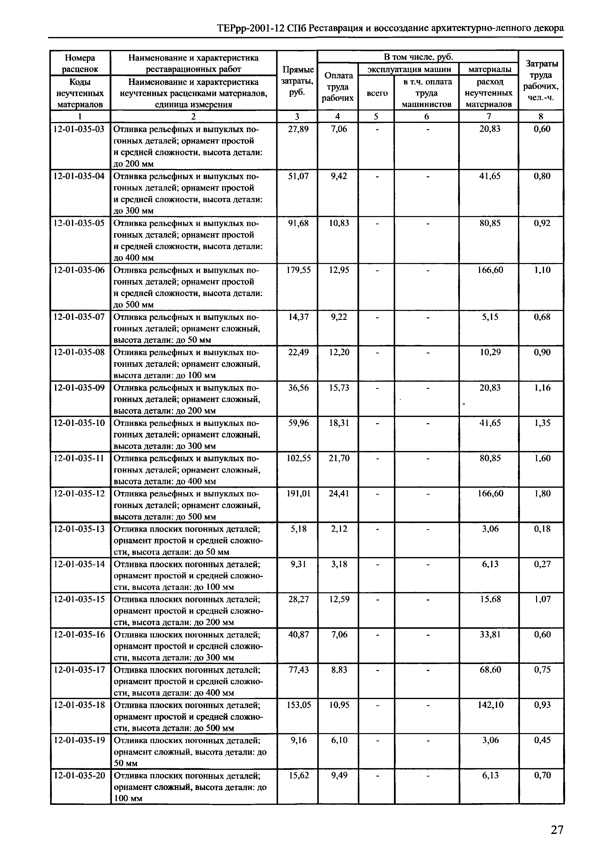 ТЕРрр 2001-12 СПб