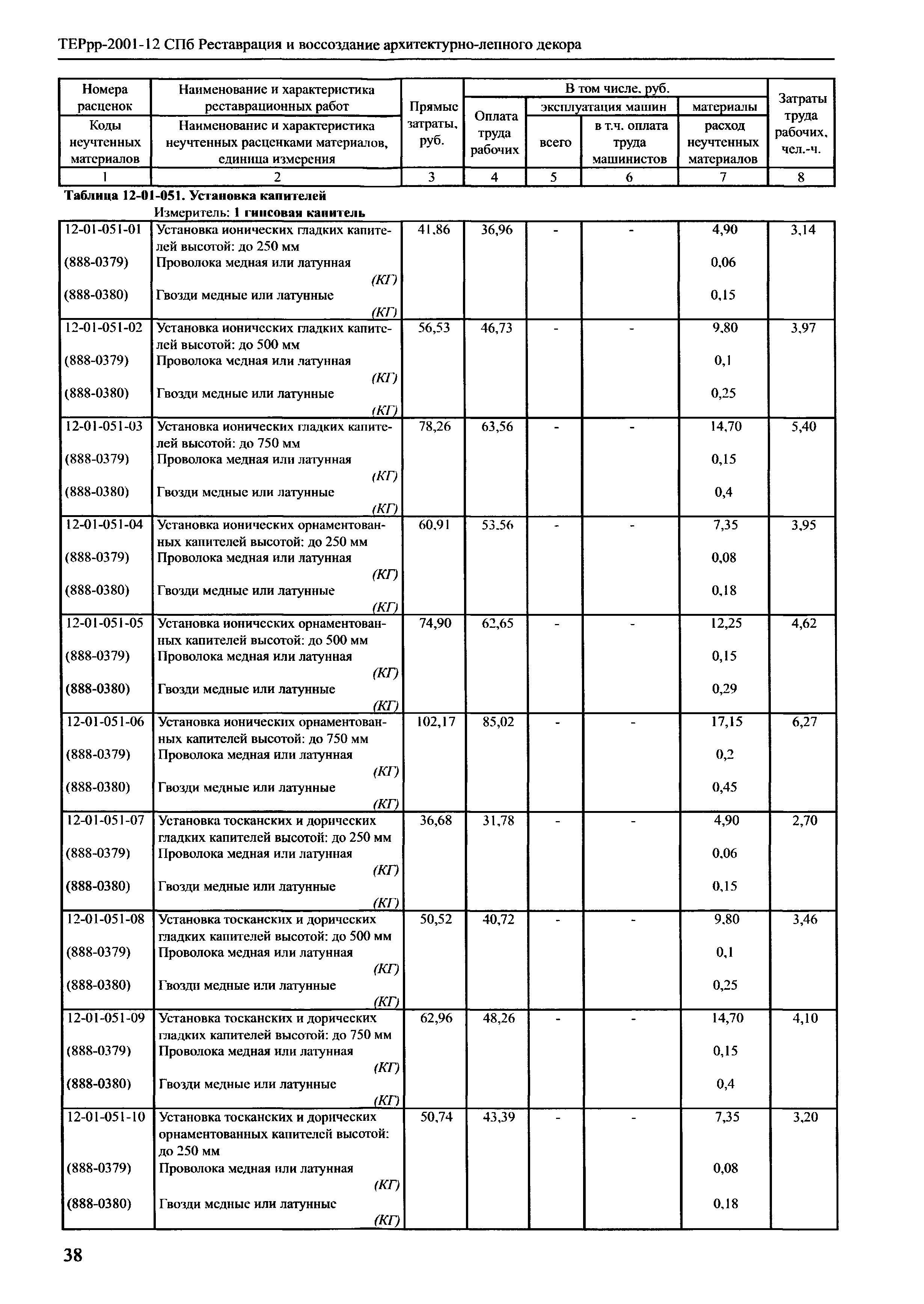 ТЕРрр 2001-12 СПб