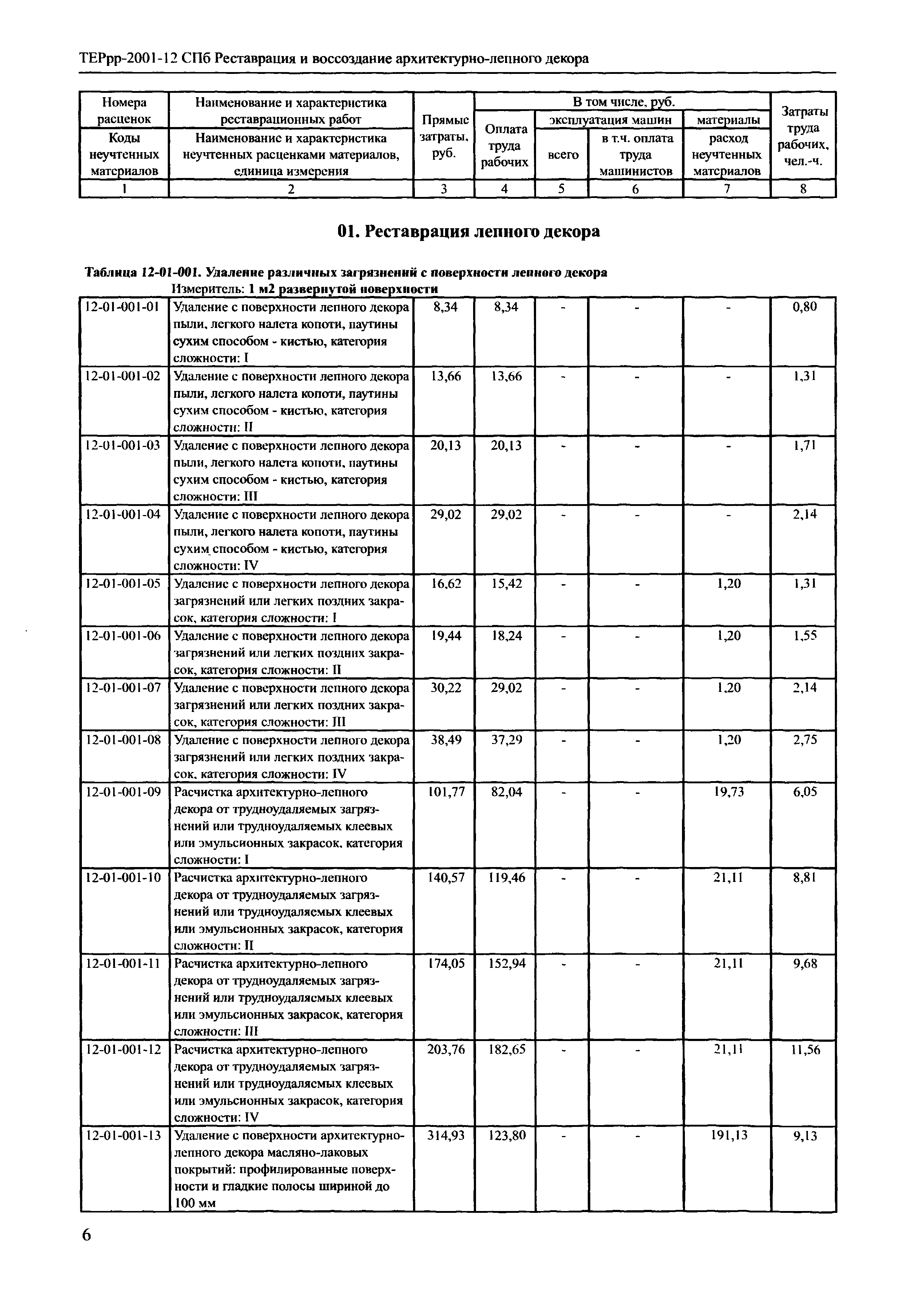 Лепной декор - Пластик Форм